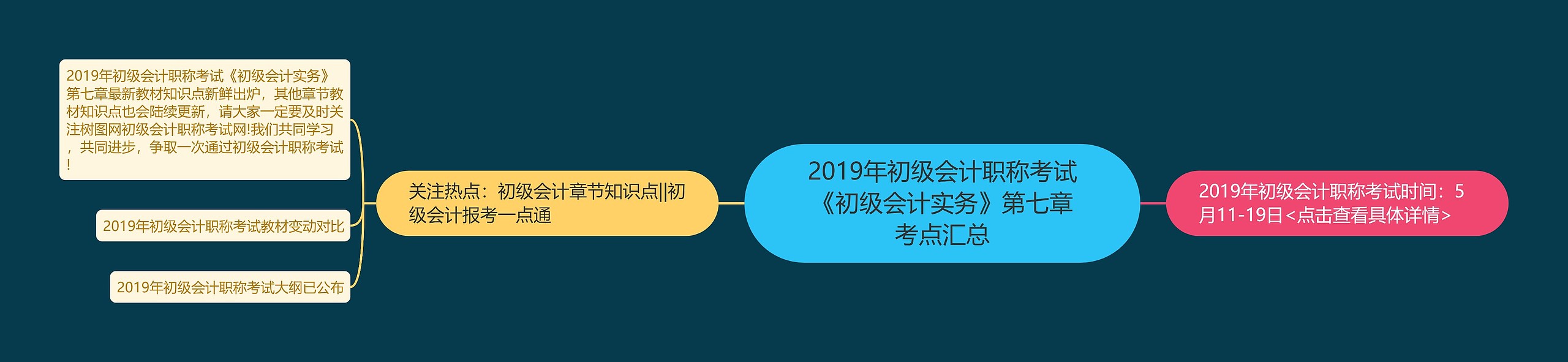 2019年初级会计职称考试《初级会计实务》第七章考点汇总思维导图