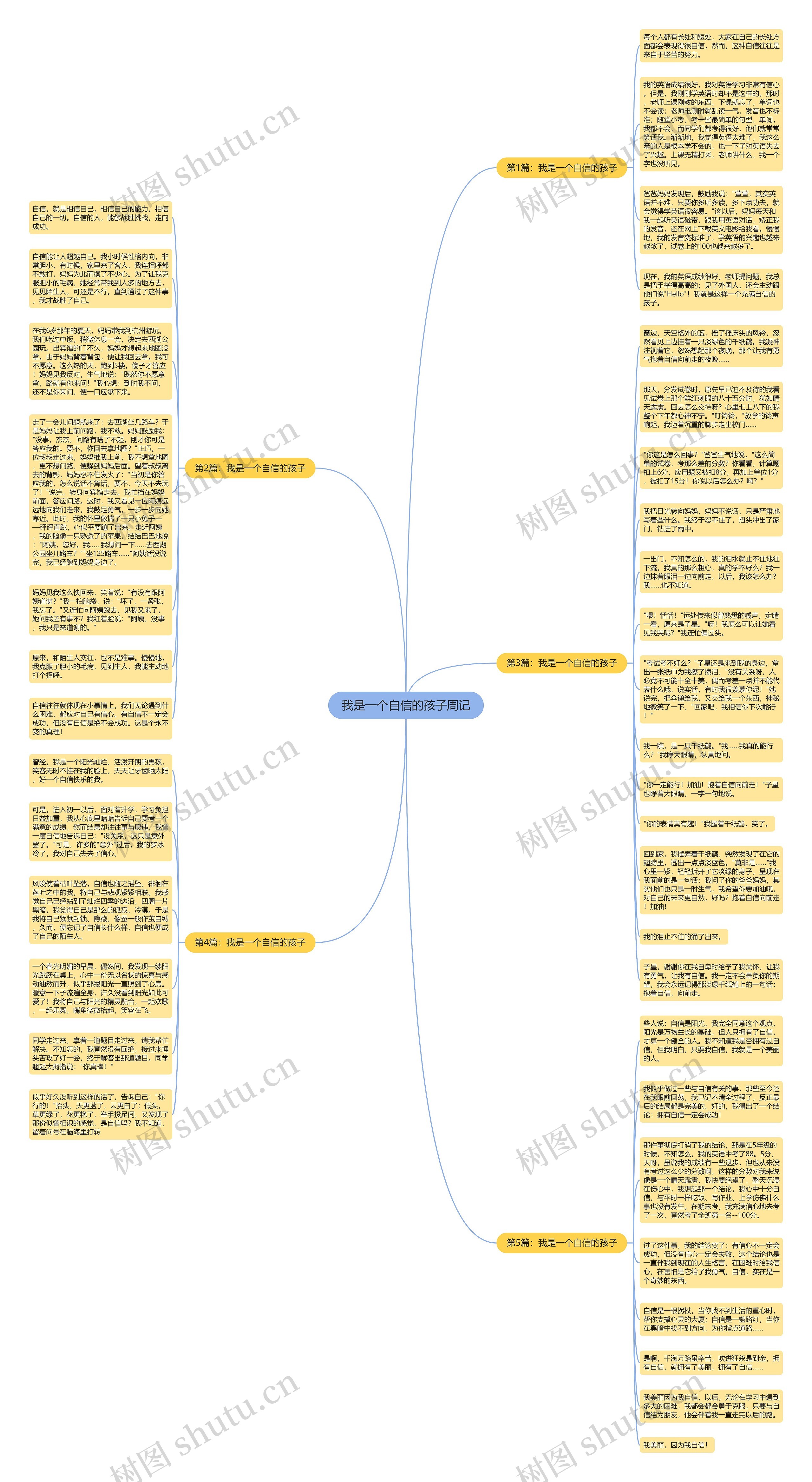 我是一个自信的孩子周记思维导图