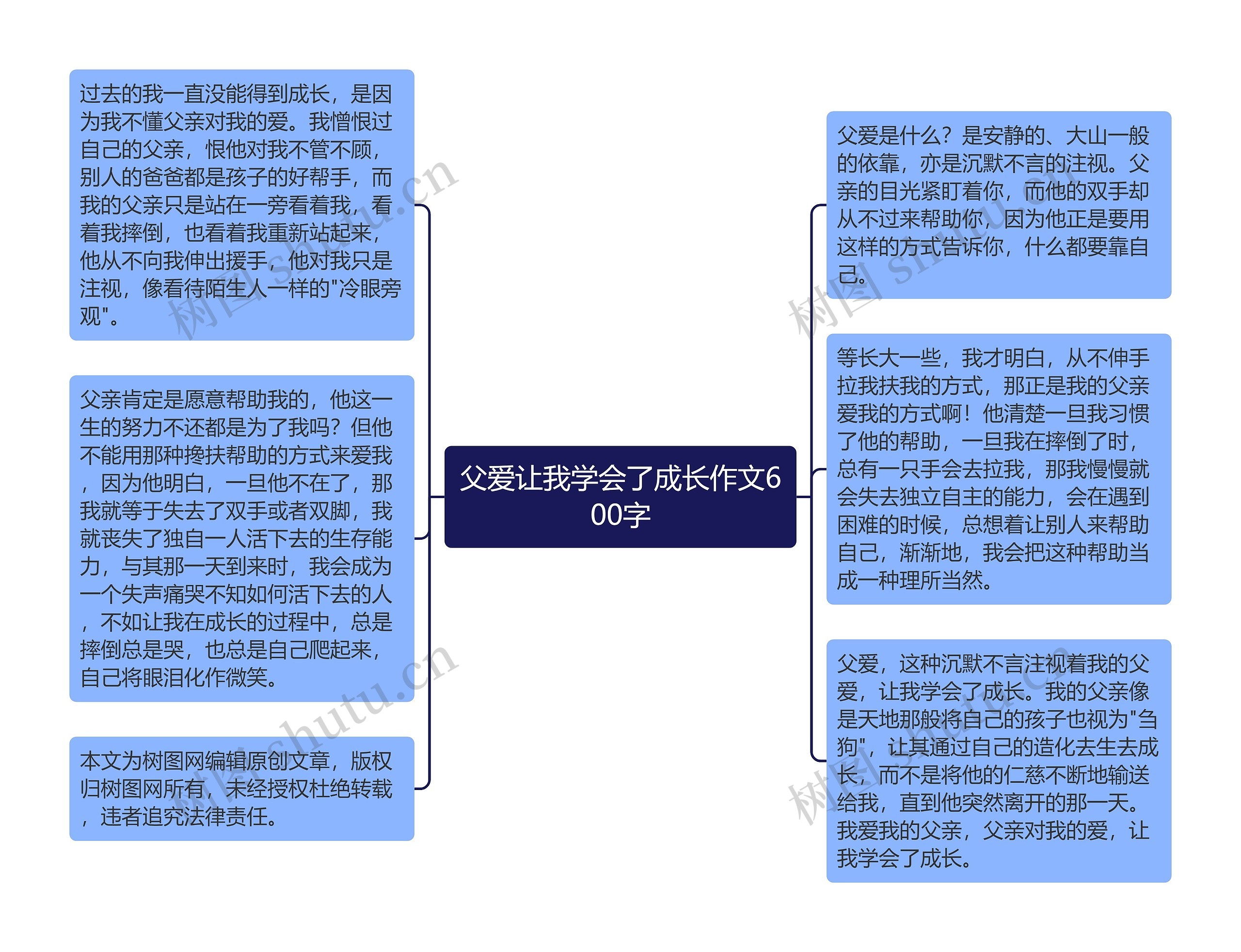 父爱让我学会了成长作文600字思维导图