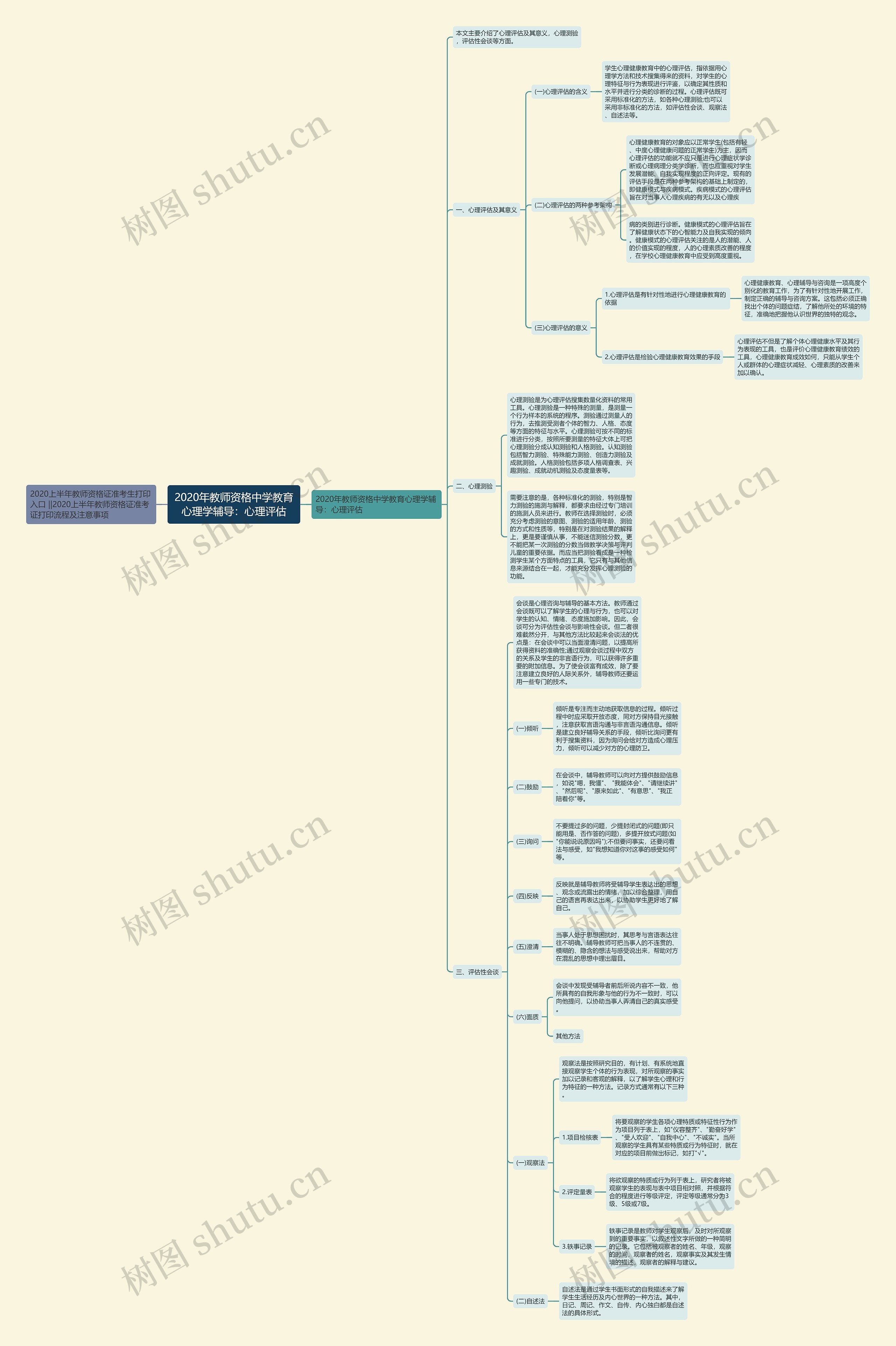 2020年教师资格中学教育心理学辅导:心理评估 2020年教师资格中学教育心理学辅导:心理评估