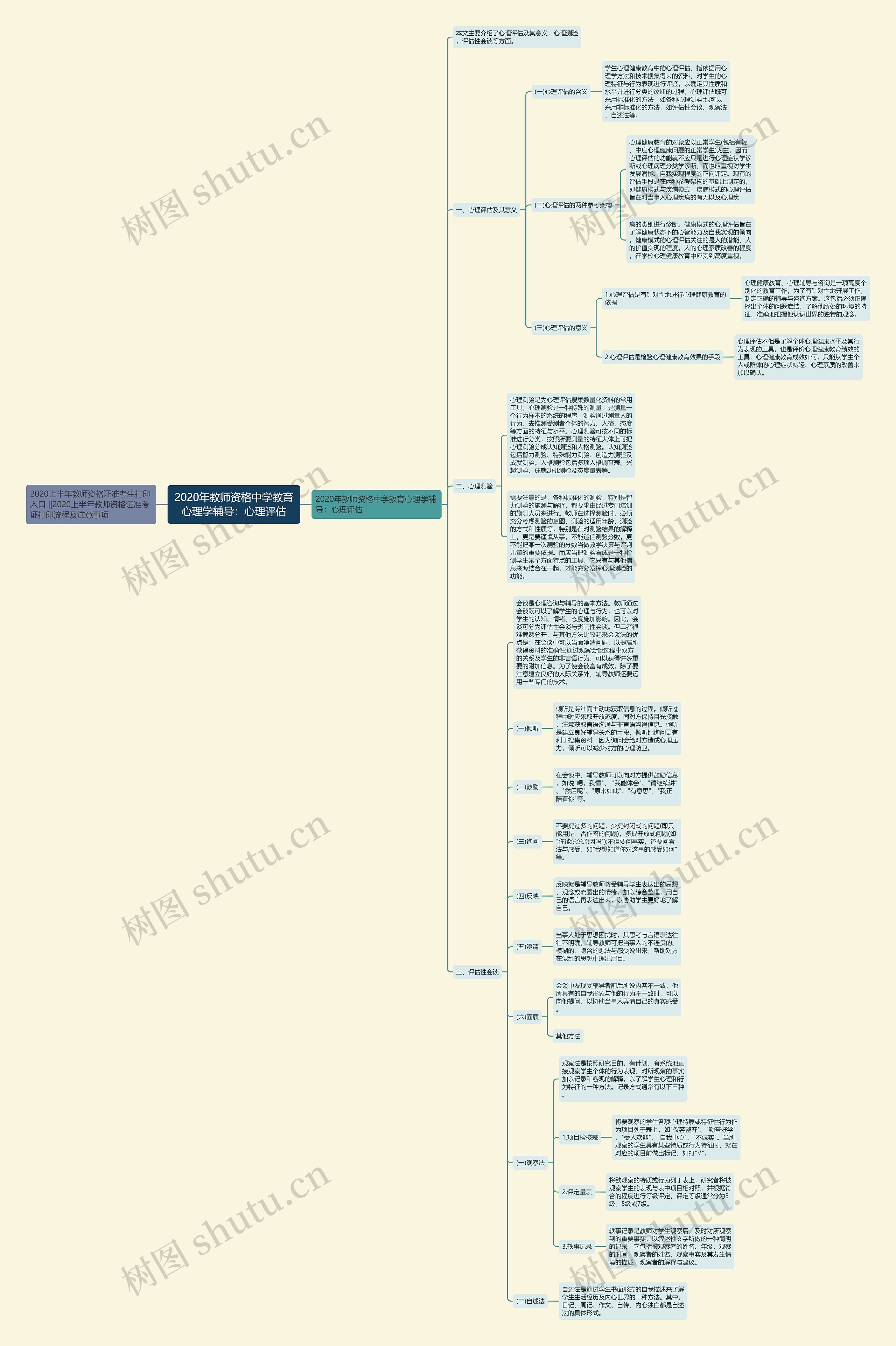 2020年教师资格中学教育心理学辅导：心理评估思维导图