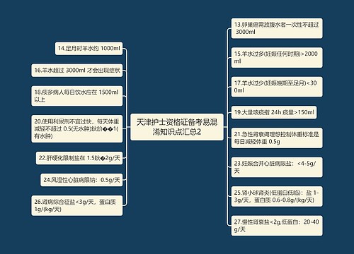 天津护士资格证备考易混淆知识点汇总2