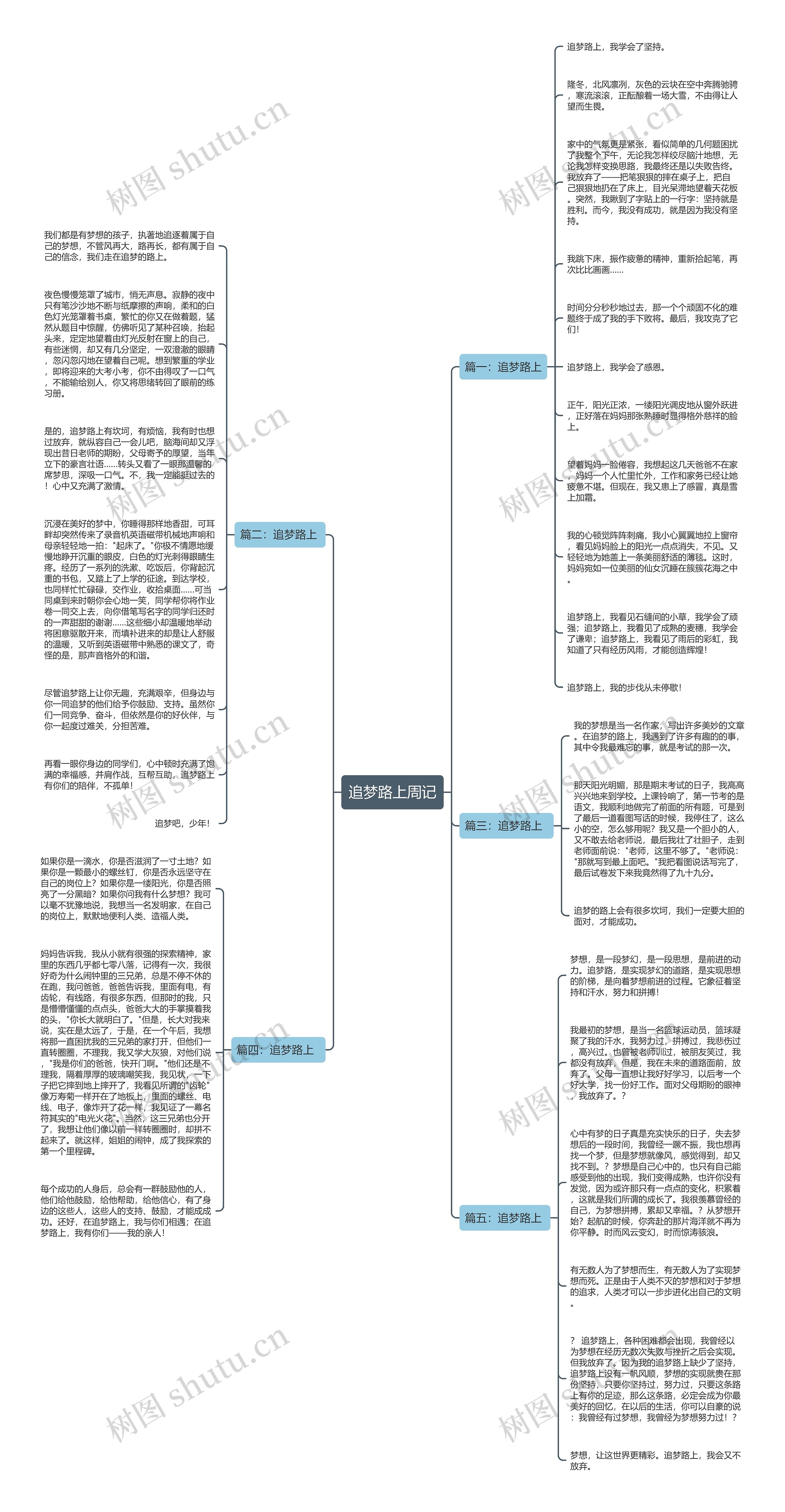 追梦路上周记思维导图