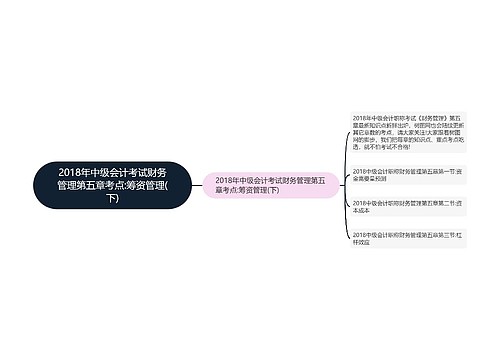 2018年中级会计考试财务管理第五章考点:筹资管理(下)