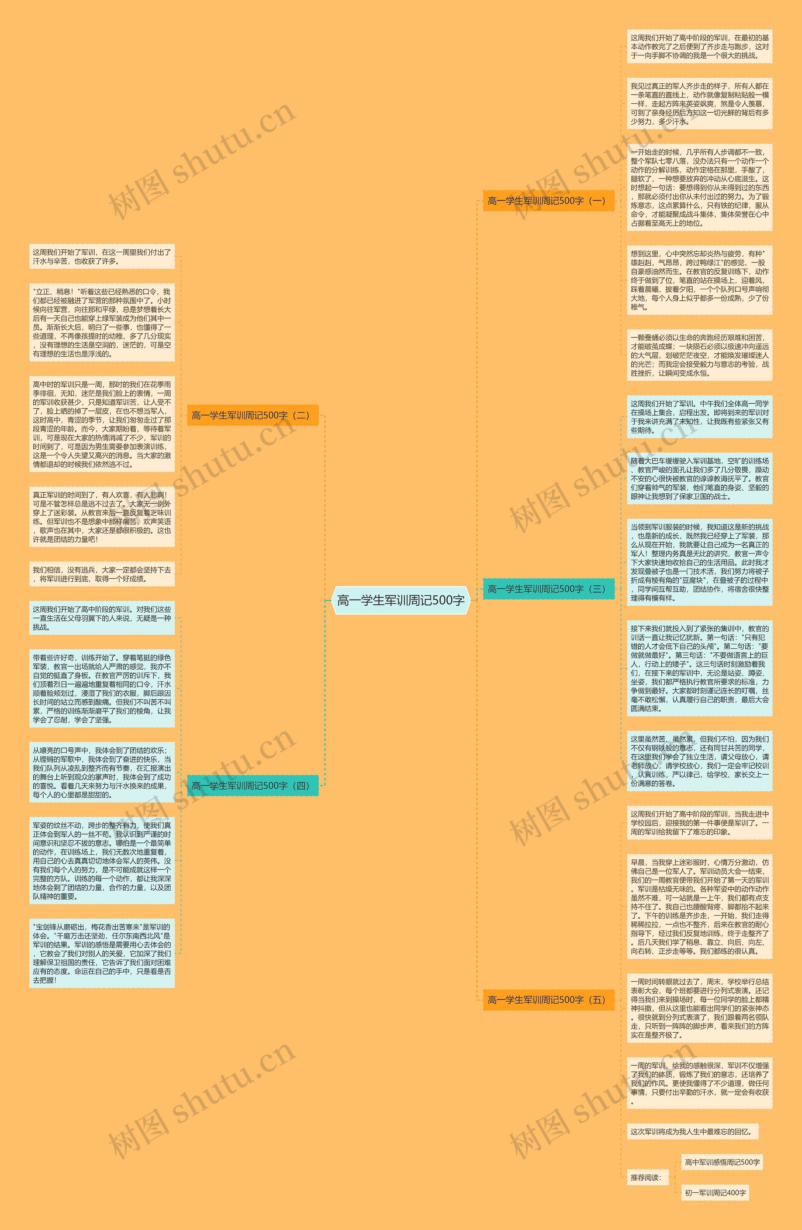 高一学生军训周记500字思维导图