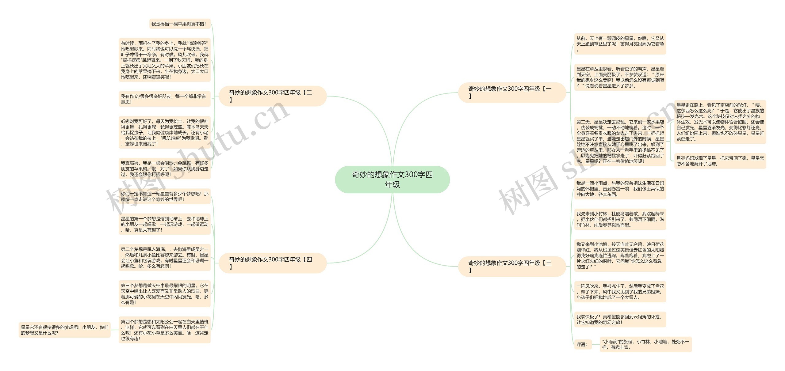 奇妙的想象作文300字四年级