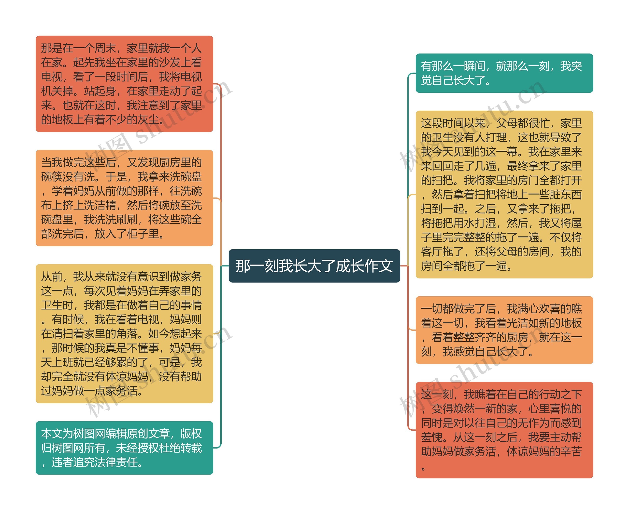 那一刻我长大了成长作文思维导图