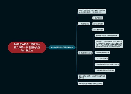 2018年中级会计师经济法第六章第一节:增值税类型和计税方法