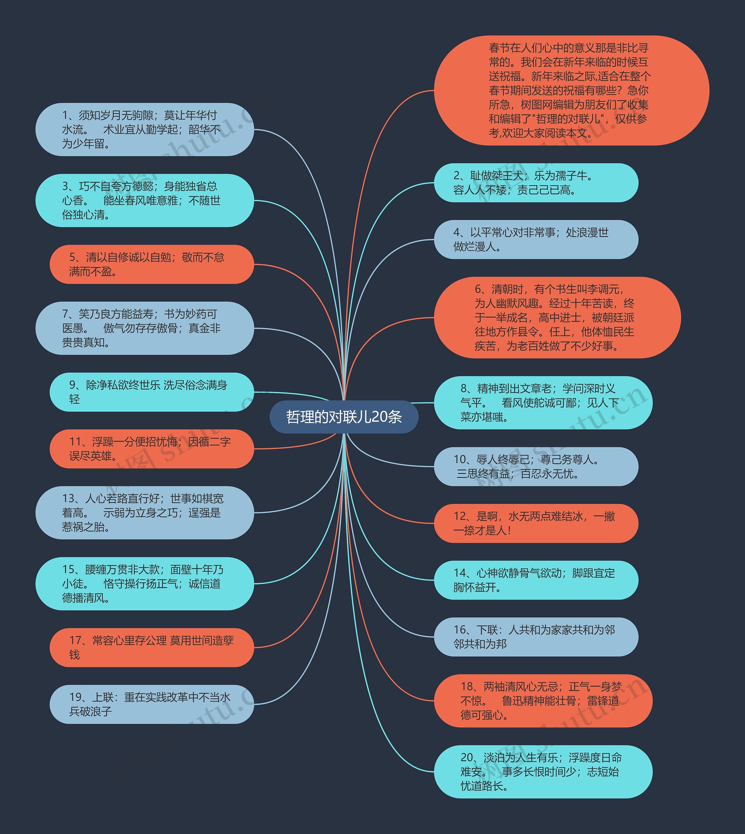 哲理的对联儿20条思维导图