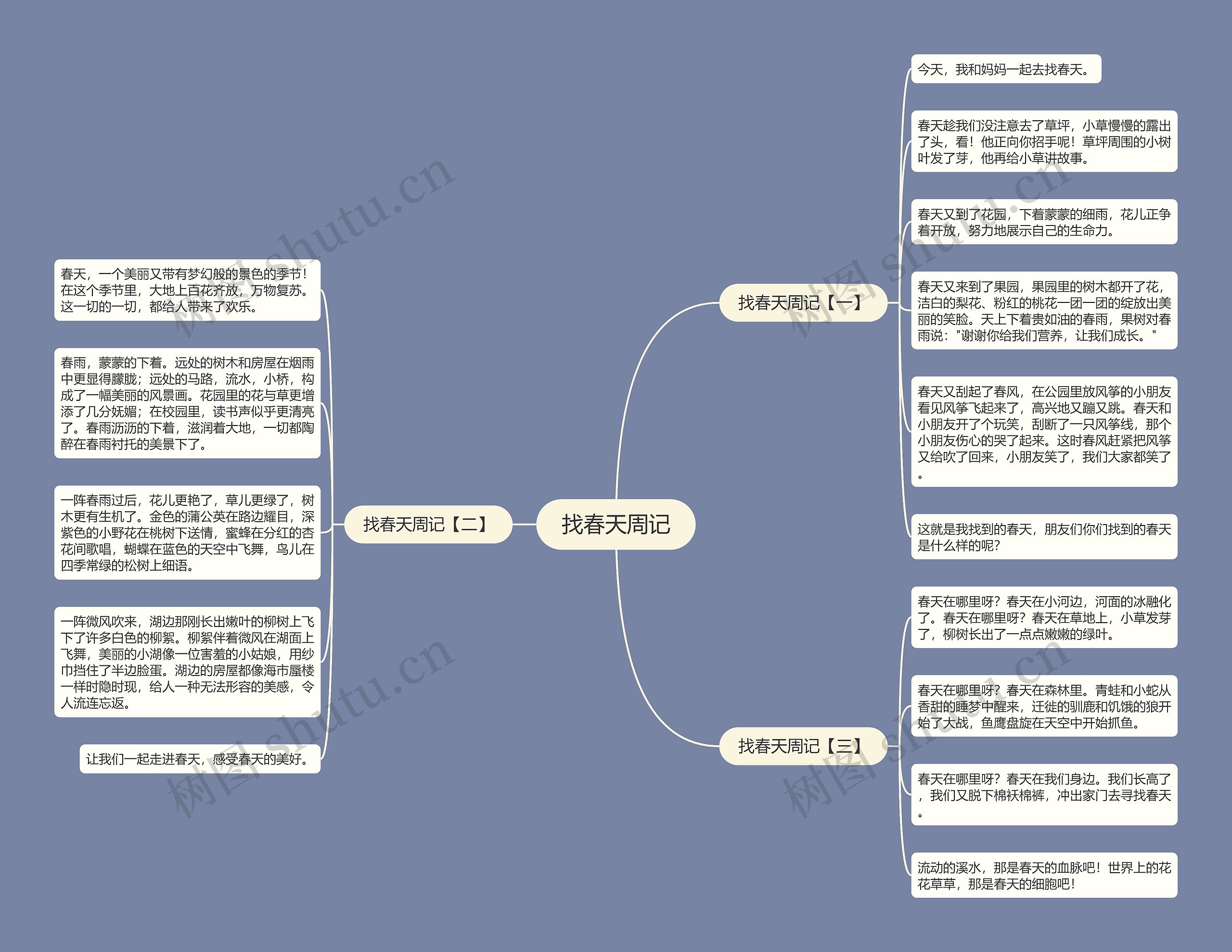 找春天周记思维导图