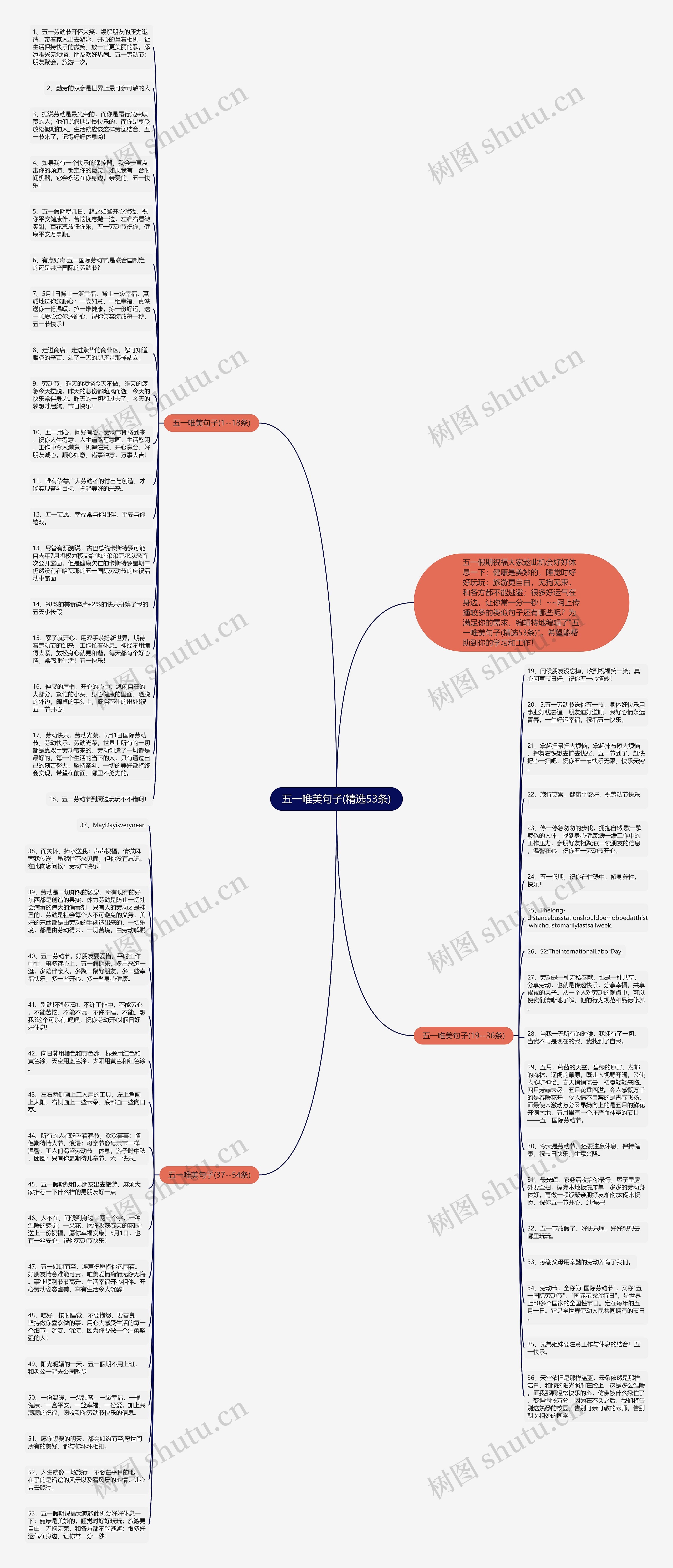 五一唯美句子(精选53条)思维导图