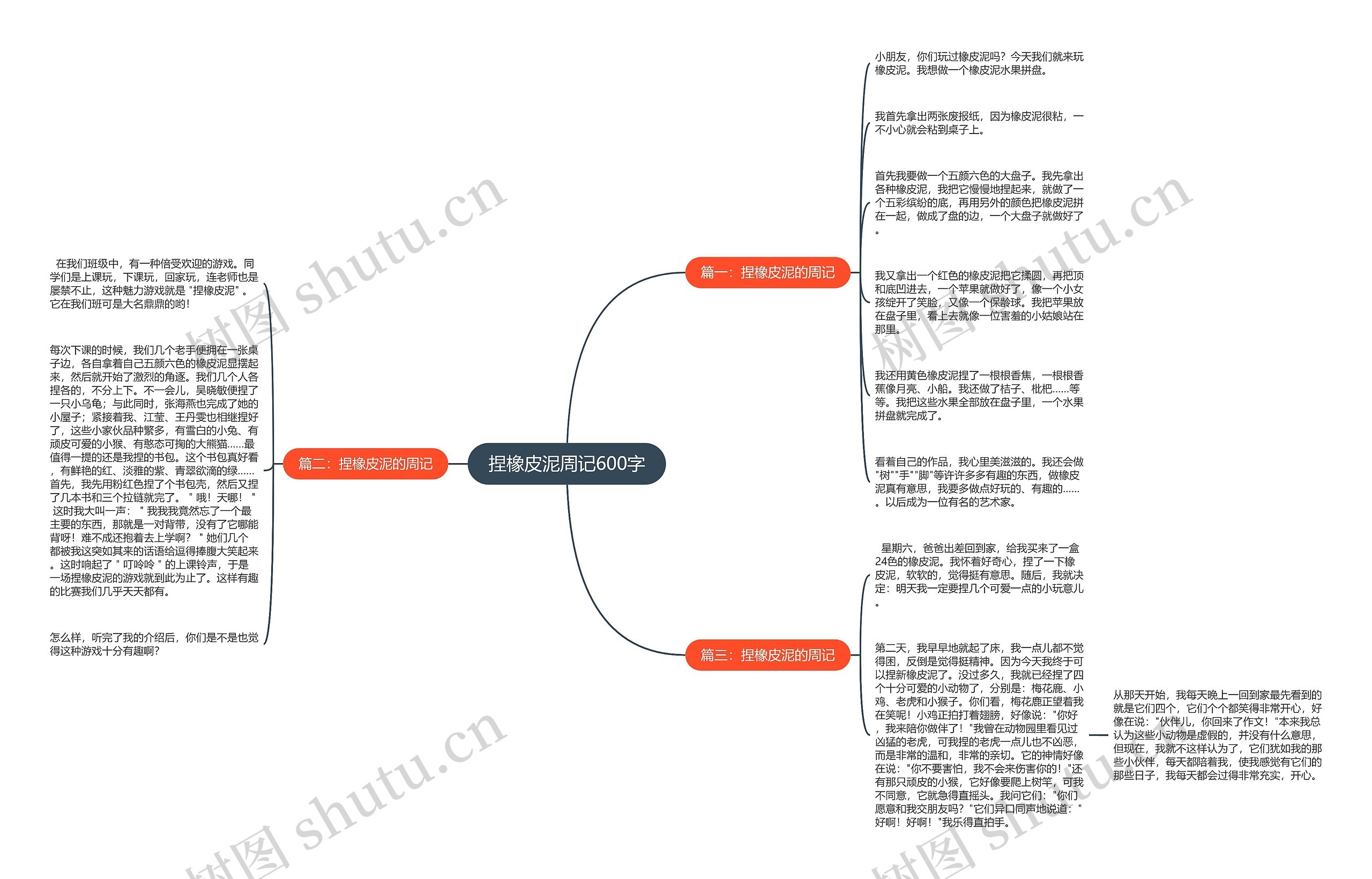 捏橡皮泥周记600字思维导图