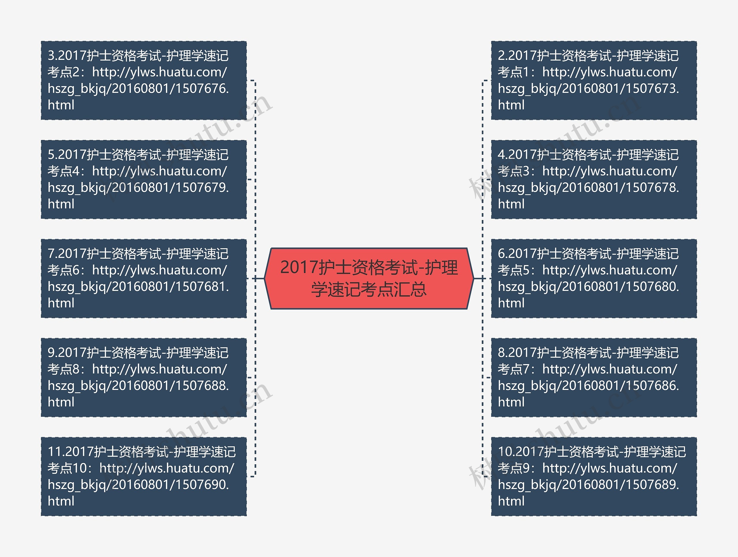 2017护士资格考试-护理学速记考点汇总思维导图