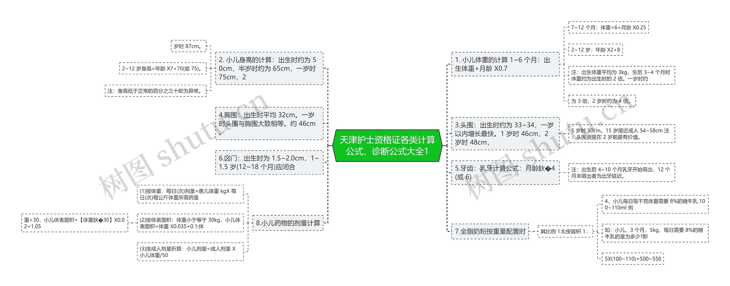 天津护士资格证各类计算公式、诊断公式大全1