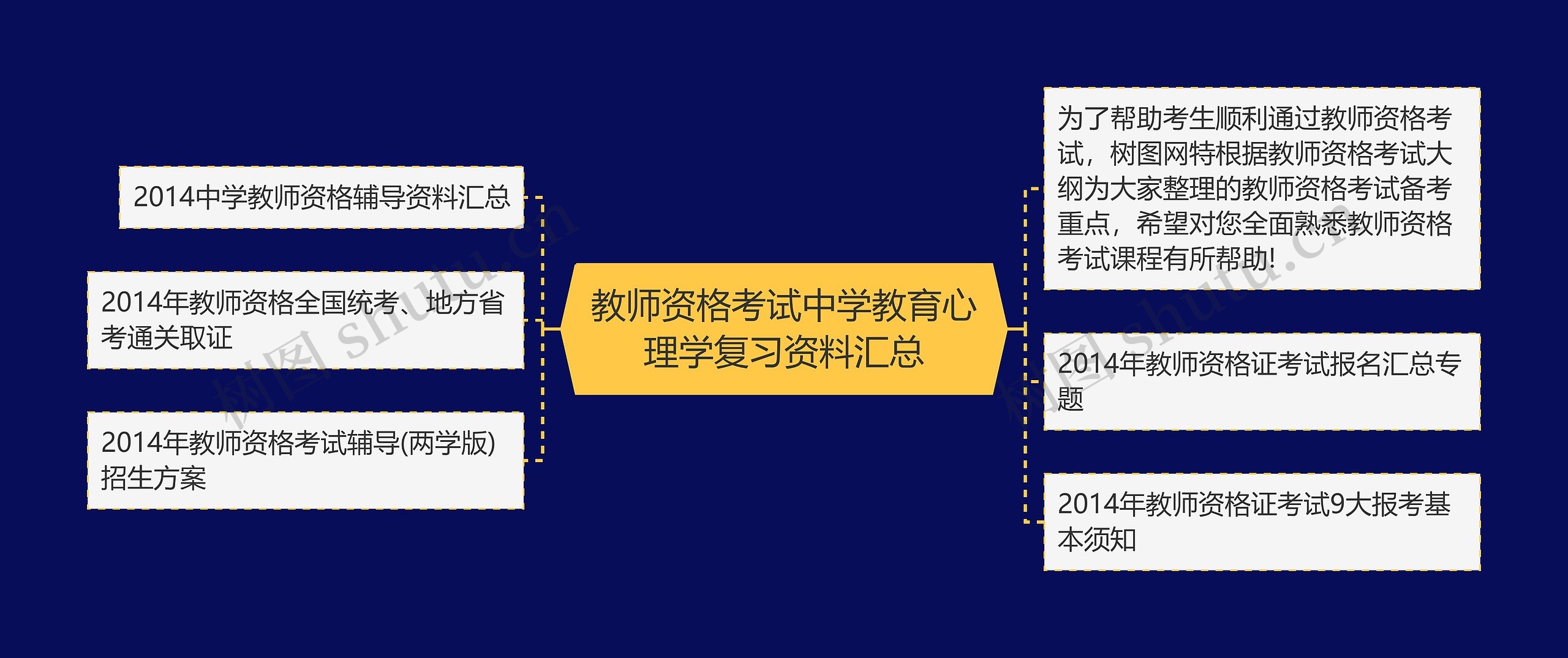 教师资格考试中学教育心理学复习资料汇总
