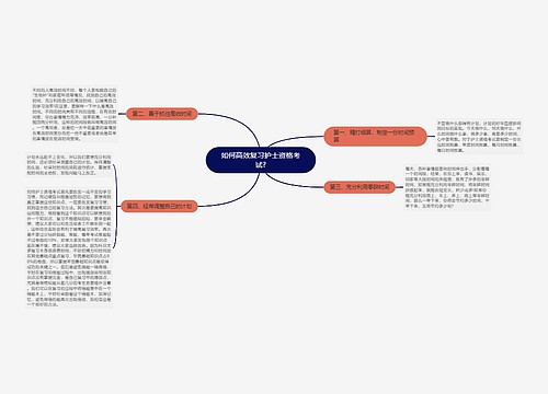 如何高效复习护士资格考试?