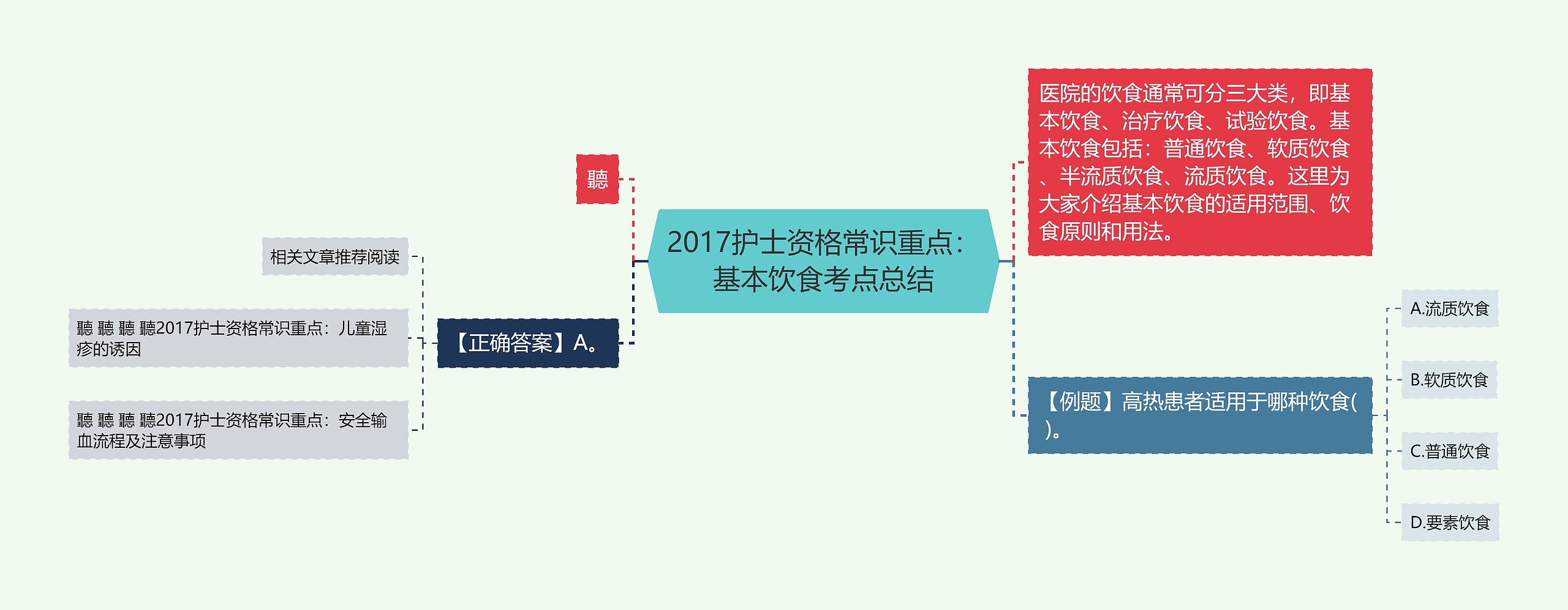 2017护士资格常识重点：基本饮食考点总结