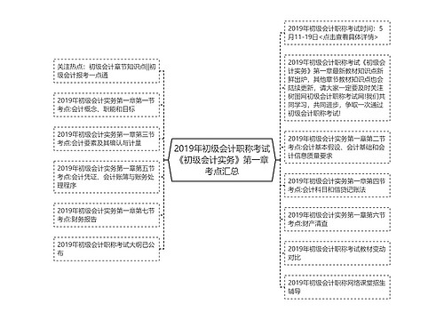 2019年初级会计职称考试《初级会计实务》第一章考点汇总