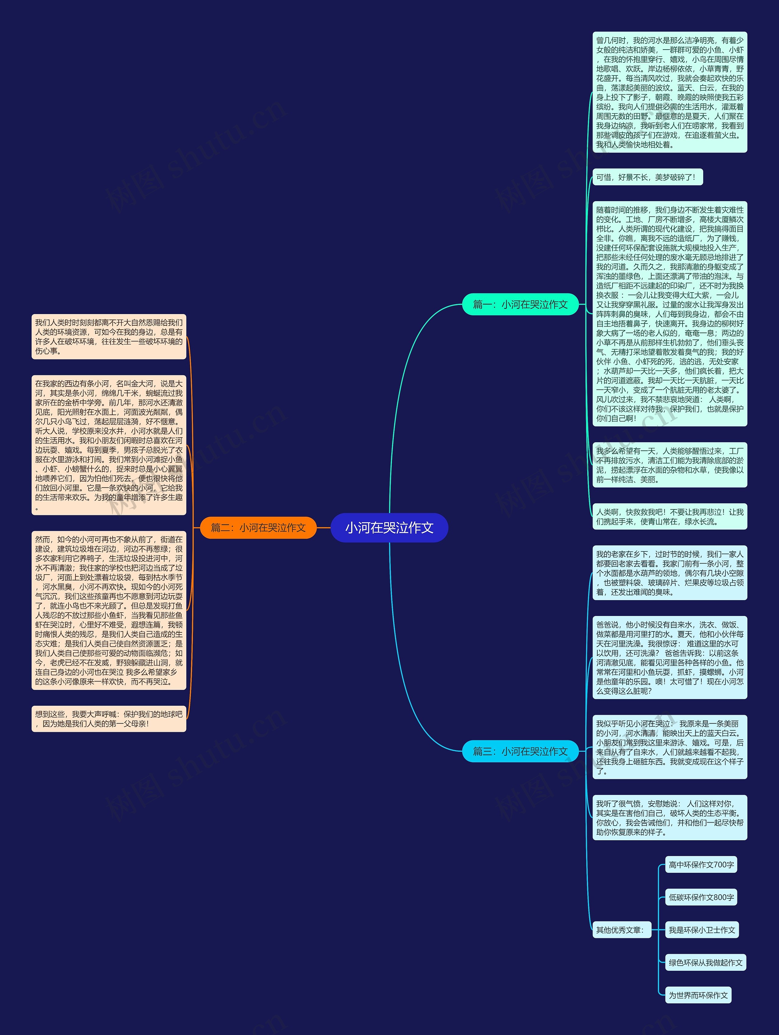 小河在哭泣作文思维导图