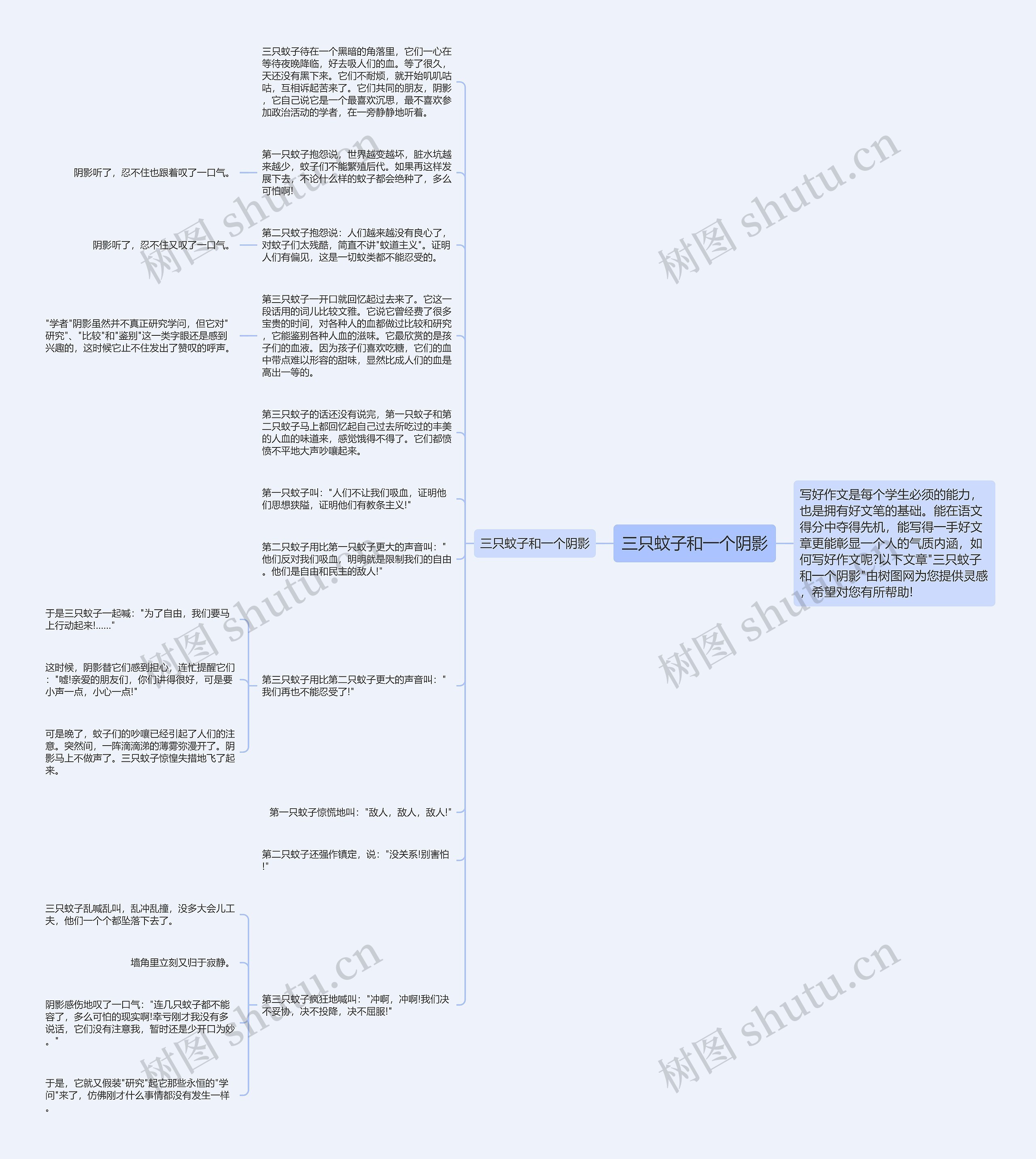 三只蚊子和一个阴影思维导图