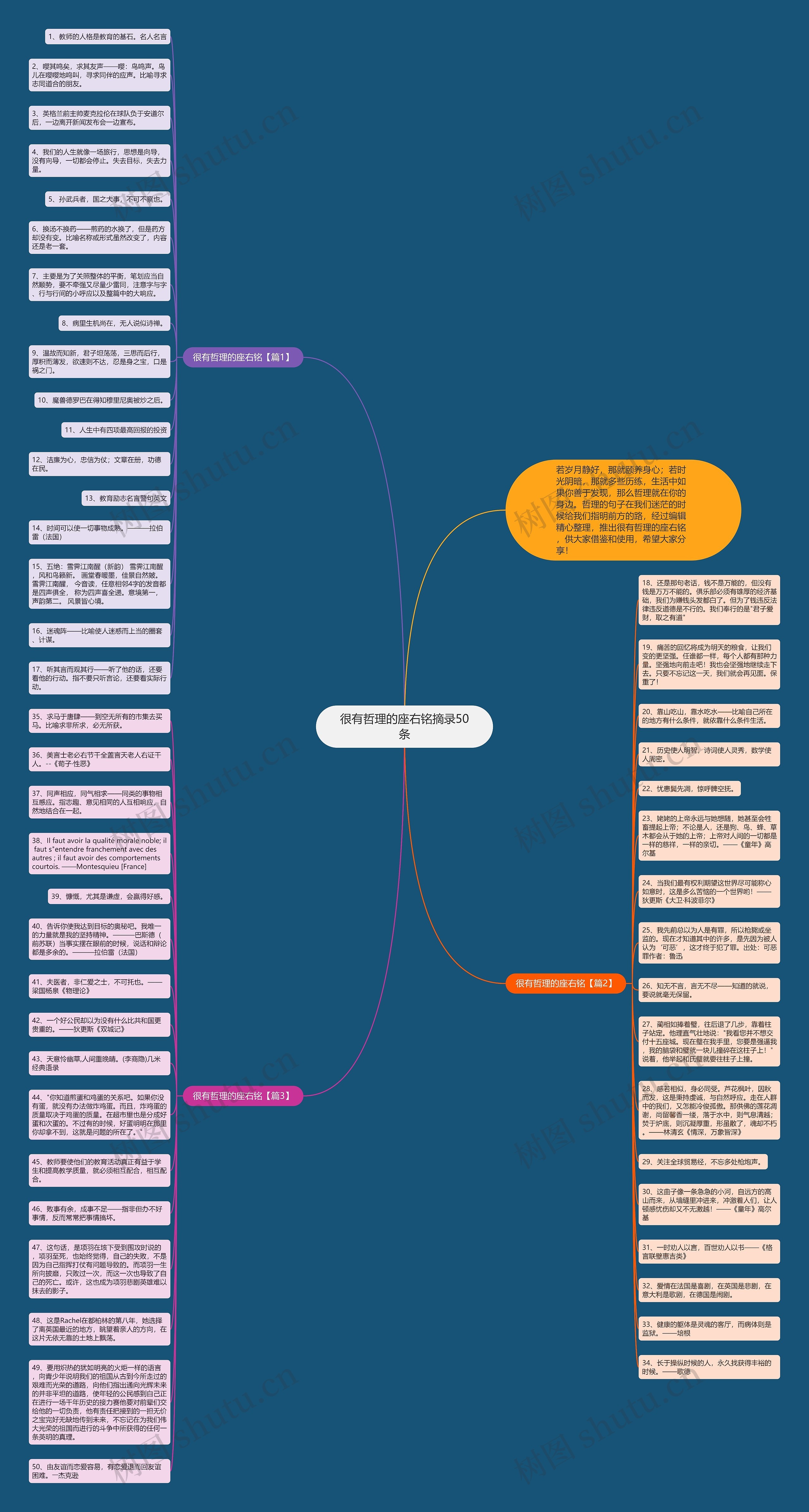 很有哲理的座右铭摘录50条思维导图