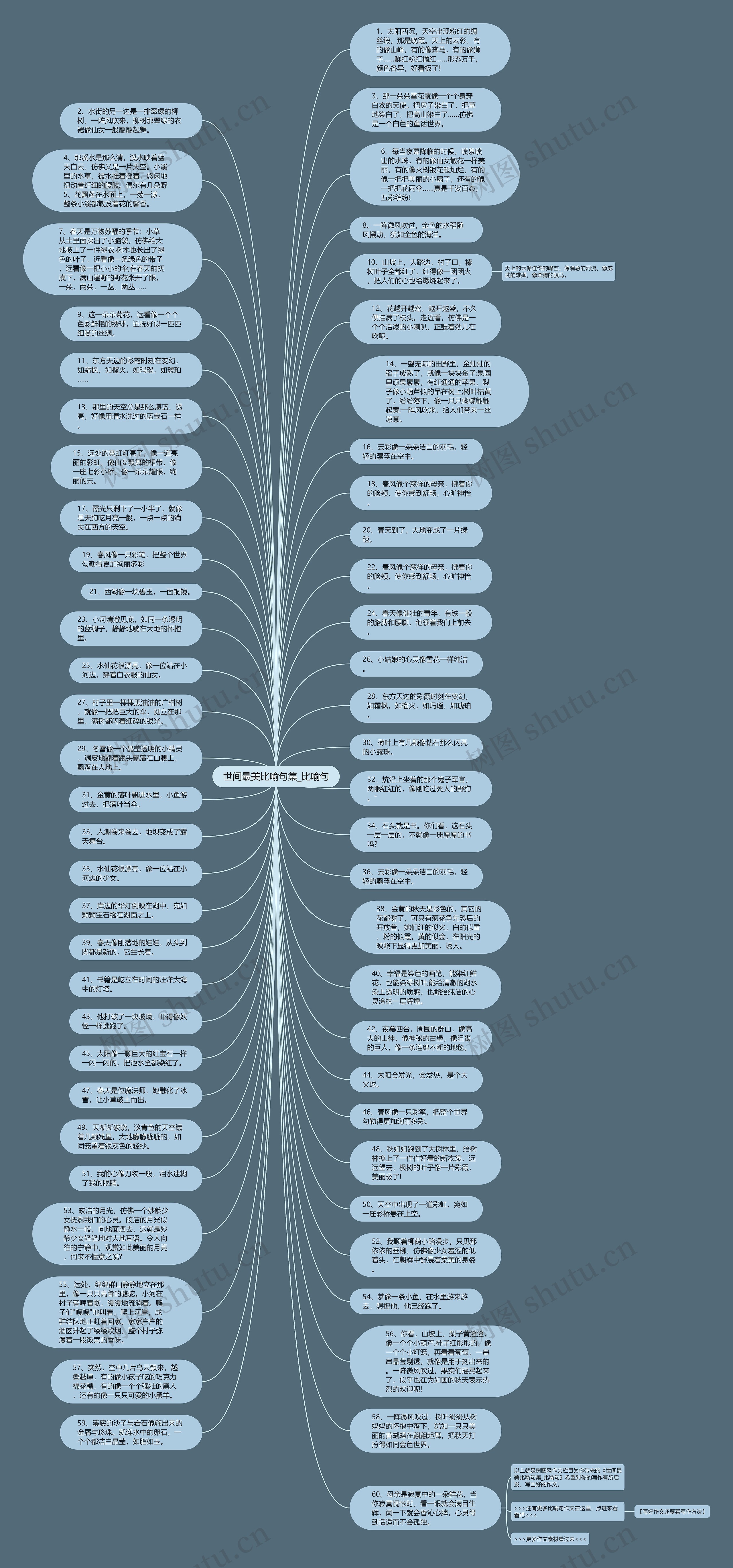 世间最美比喻句集_比喻句思维导图