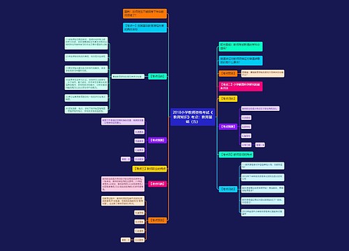 2018小学教师资格考试《教育知识》考点:教育基础(五) 2018小学教师资格考试《教育知识》考点:教育基础(五)