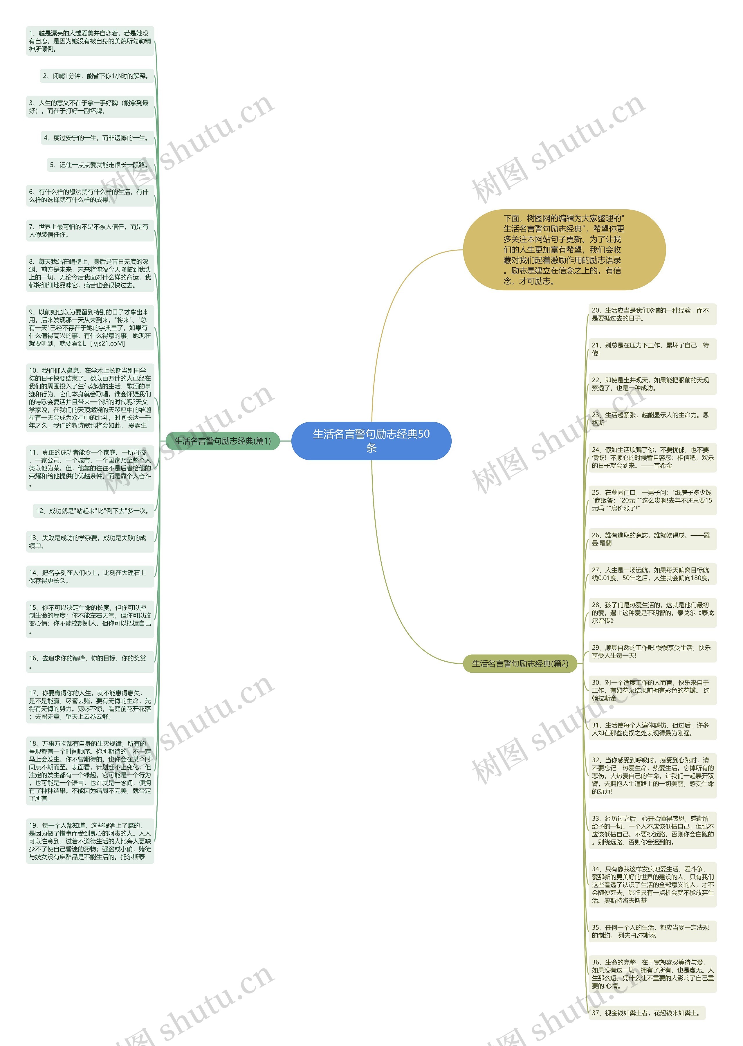 生活名言警句励志经典50条思维导图