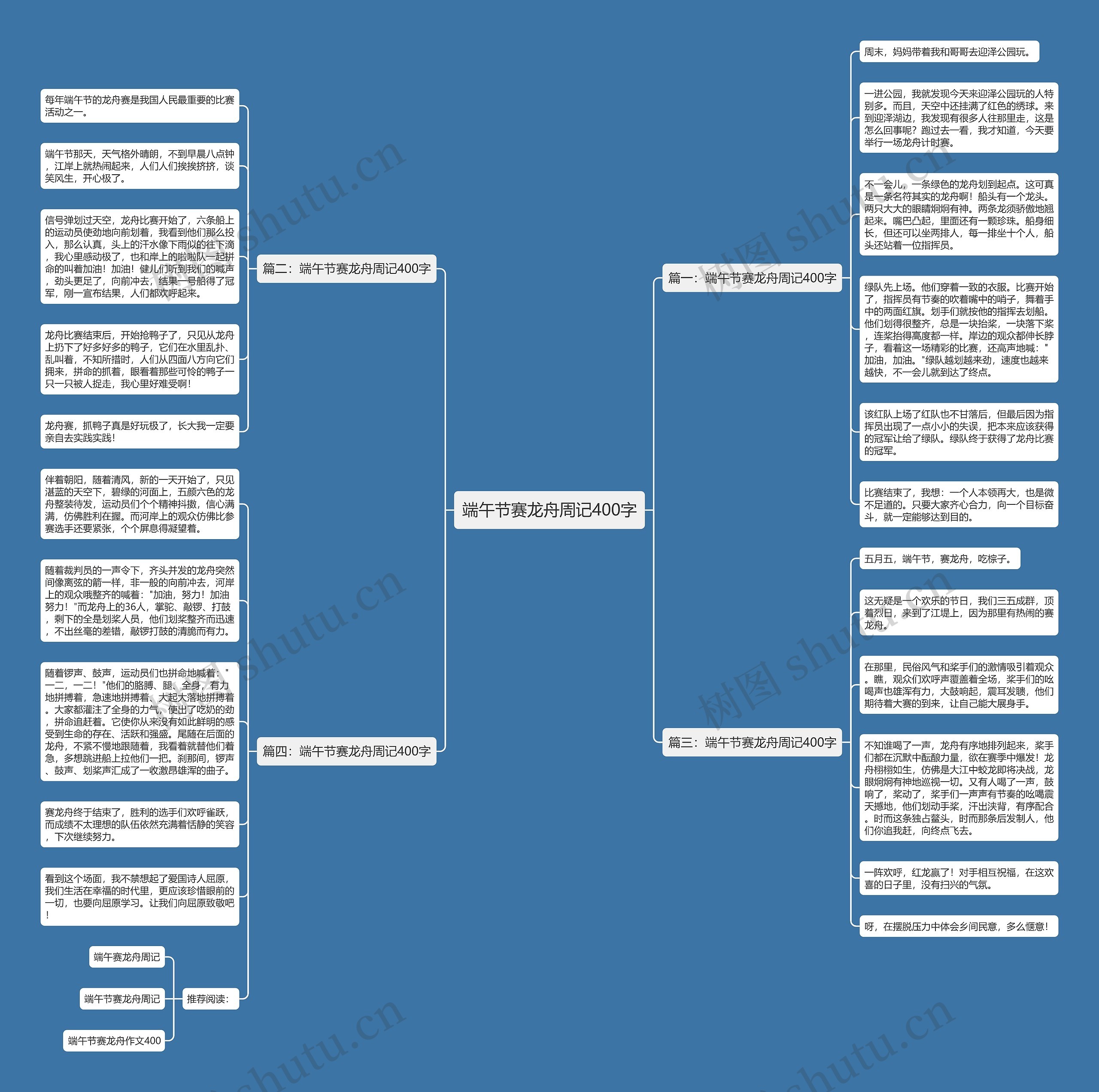 端午节赛龙舟周记400字思维导图