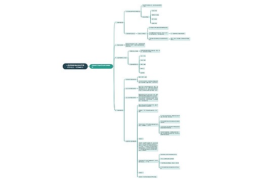 一级建造师考试项目管理章节考点:1Z204013 一级建造师考试项目管理章节考点:1Z204013