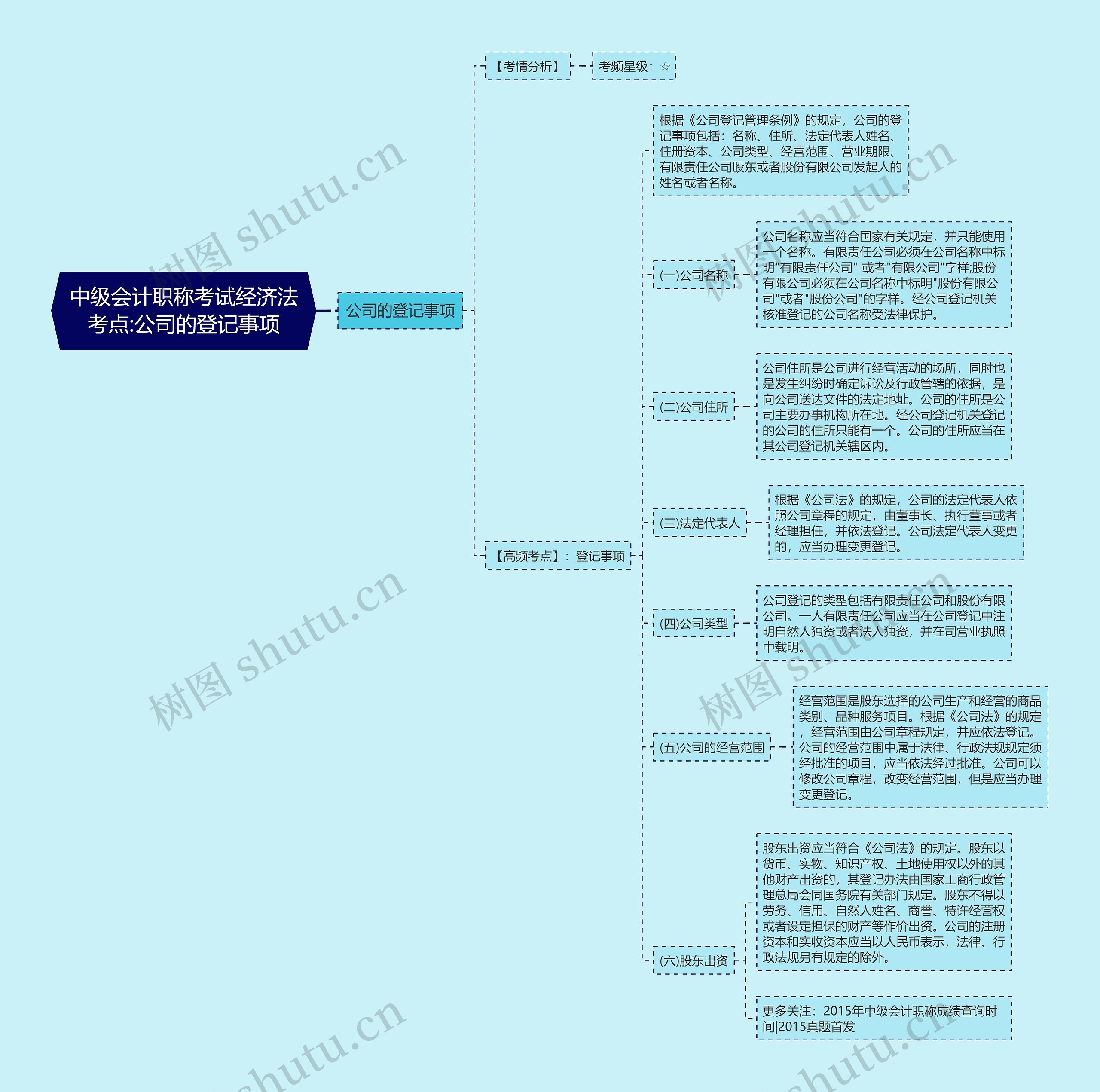 中级会计职称考试经济法考点:公司的登记事项