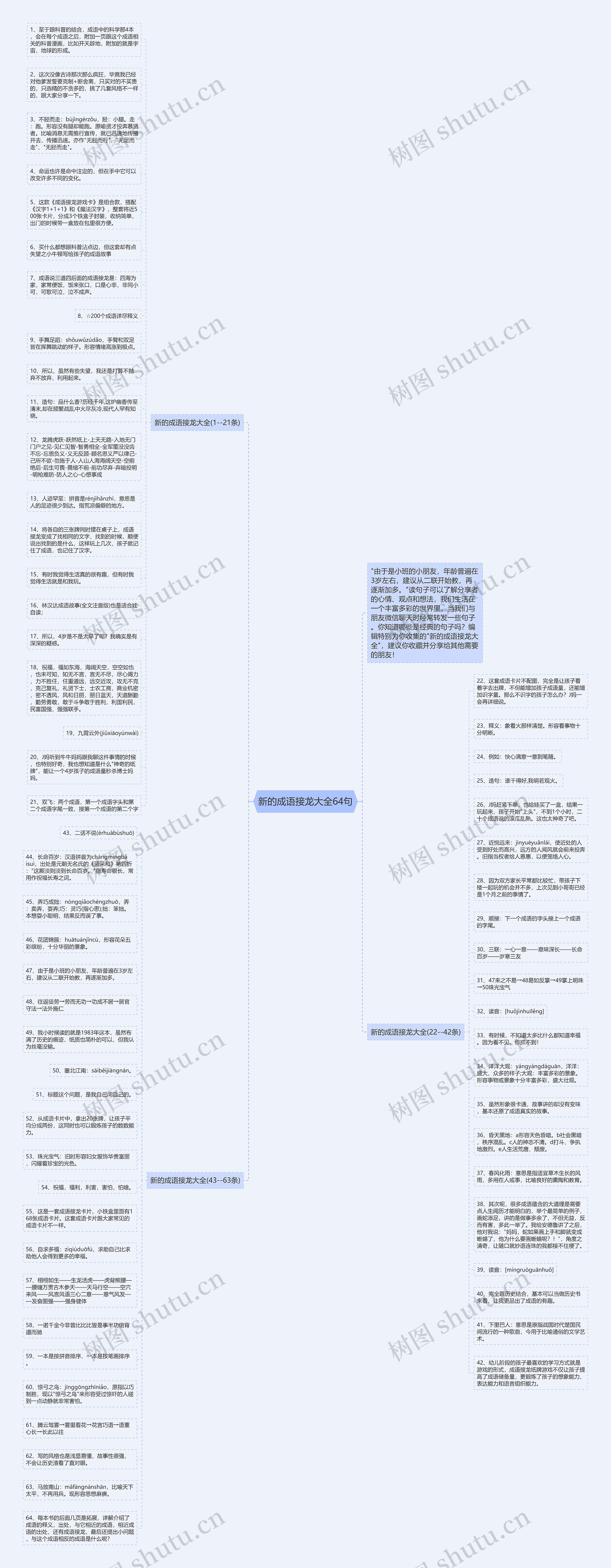 新的成语接龙大全64句思维导图