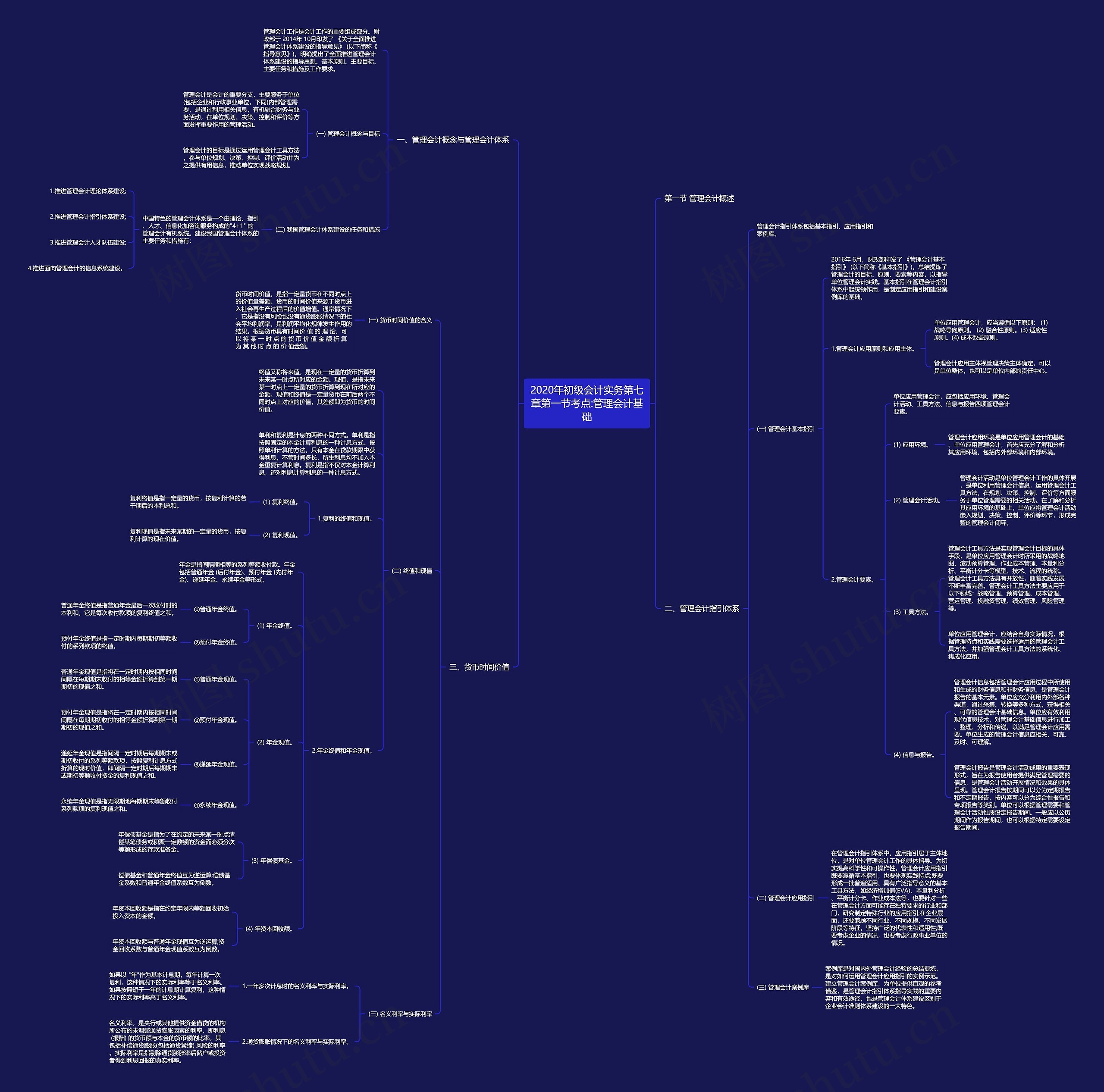 2020年初级会计实务第七章第一节考点:管理会计基础 2020年初级会计实务第七章第一节考点:管理会计基础