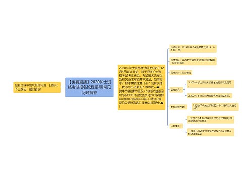 【免费直播】2020护士资格考试报名流程指导|常见问题解答