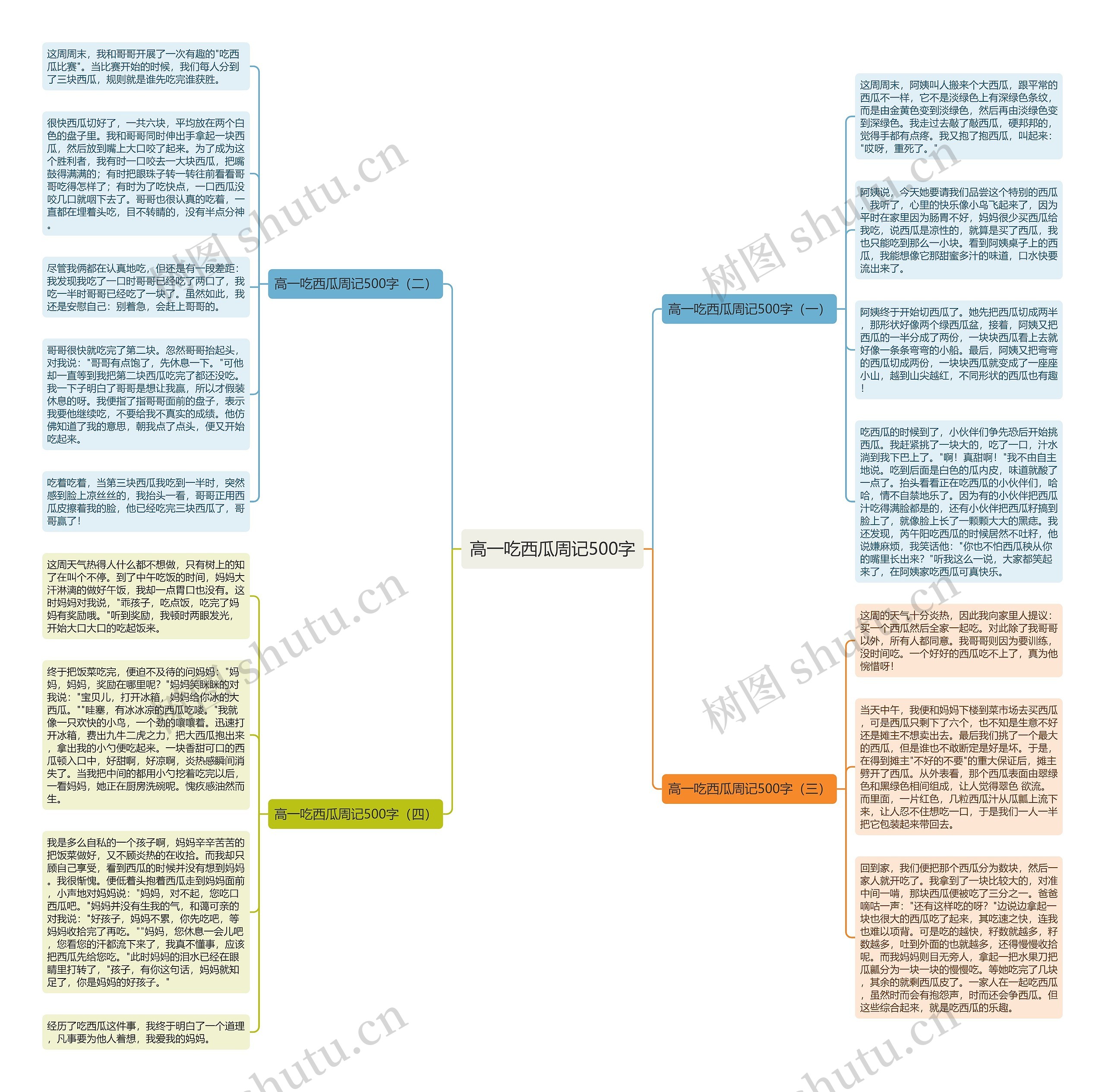 高一吃西瓜周记500字思维导图