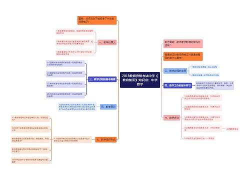 2018教师资格考试中学《教育知识》知识点：中学教学