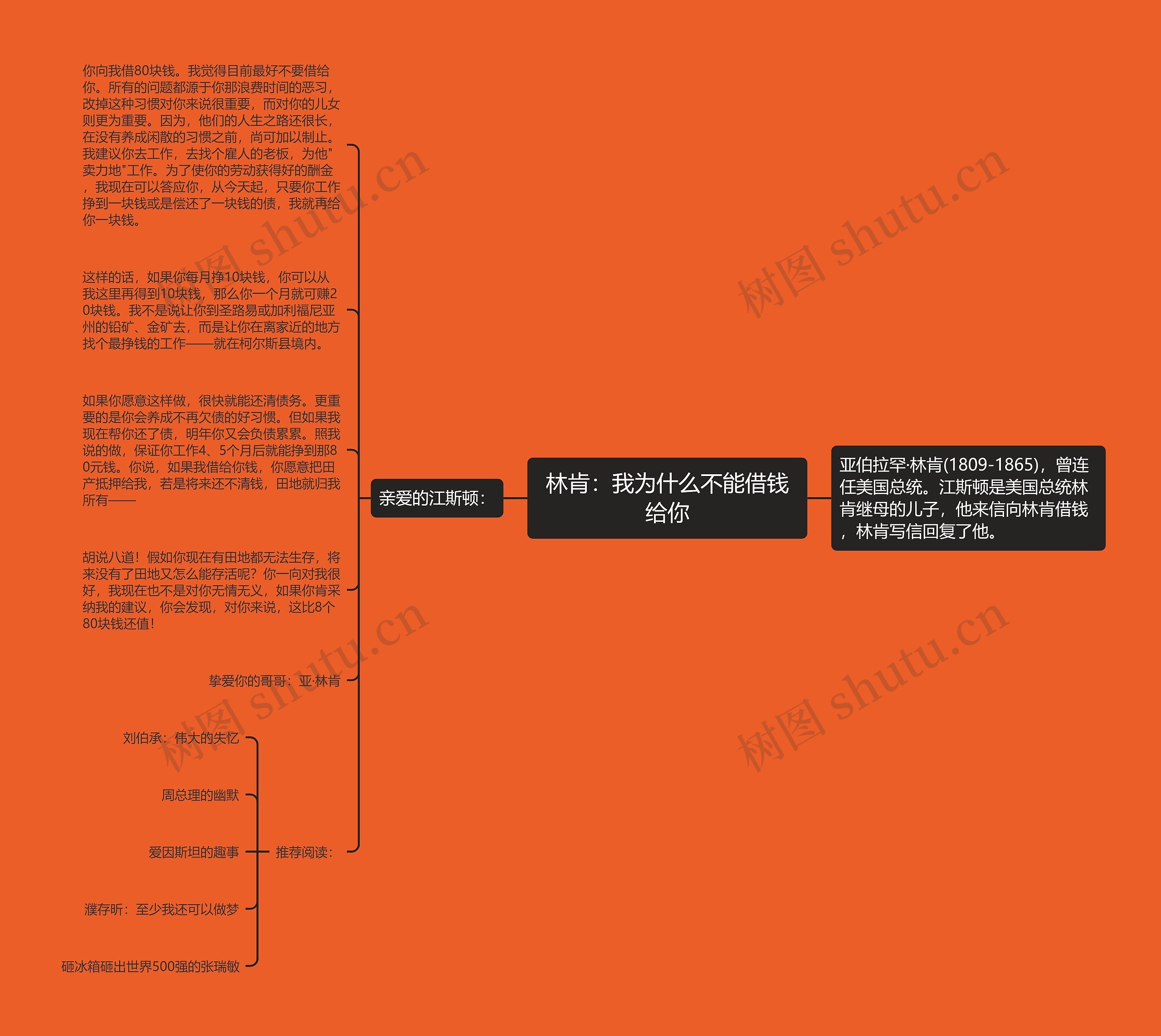 林肯：我为什么不能借钱给你思维导图