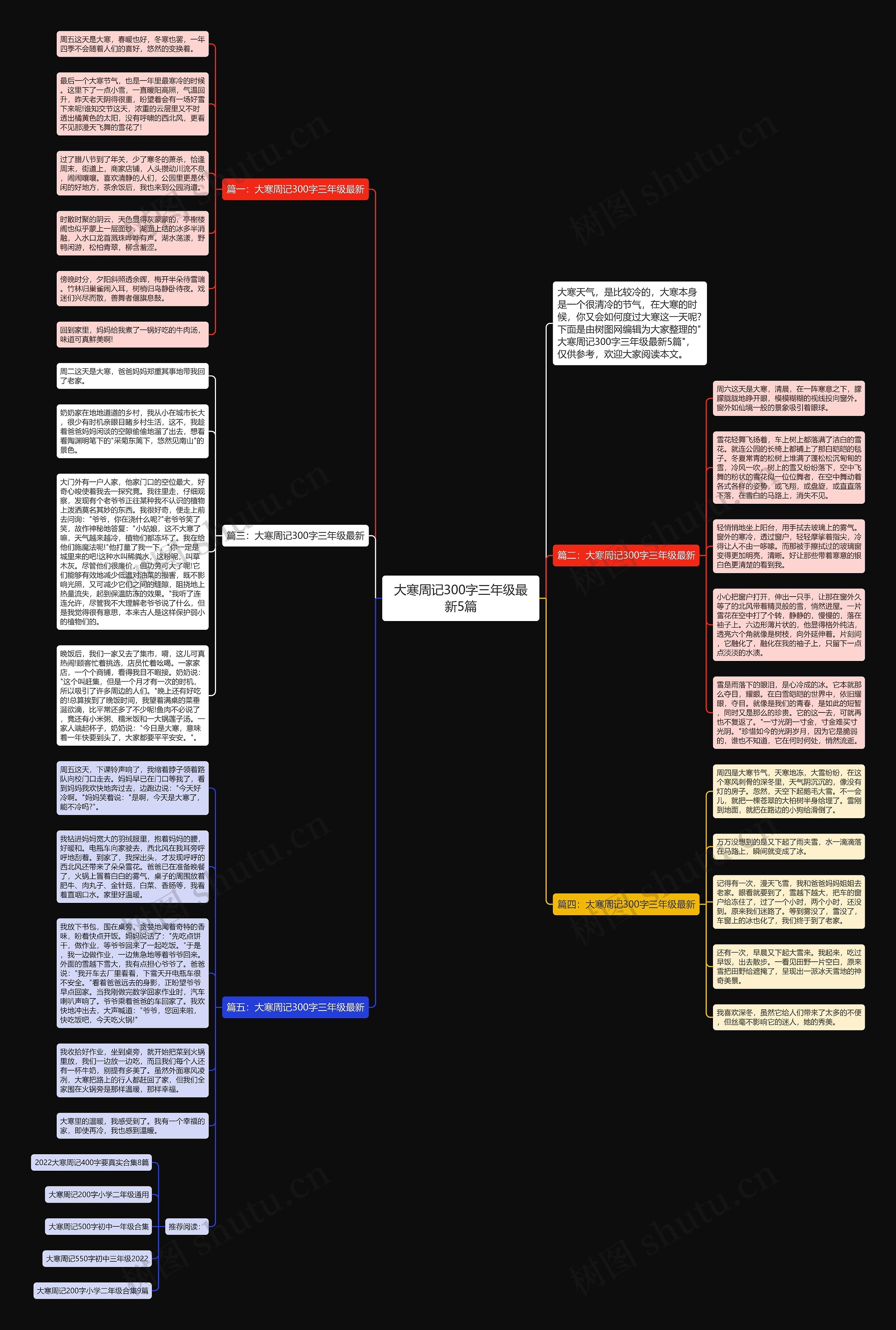 大寒周记300字三年级最新5篇思维导图