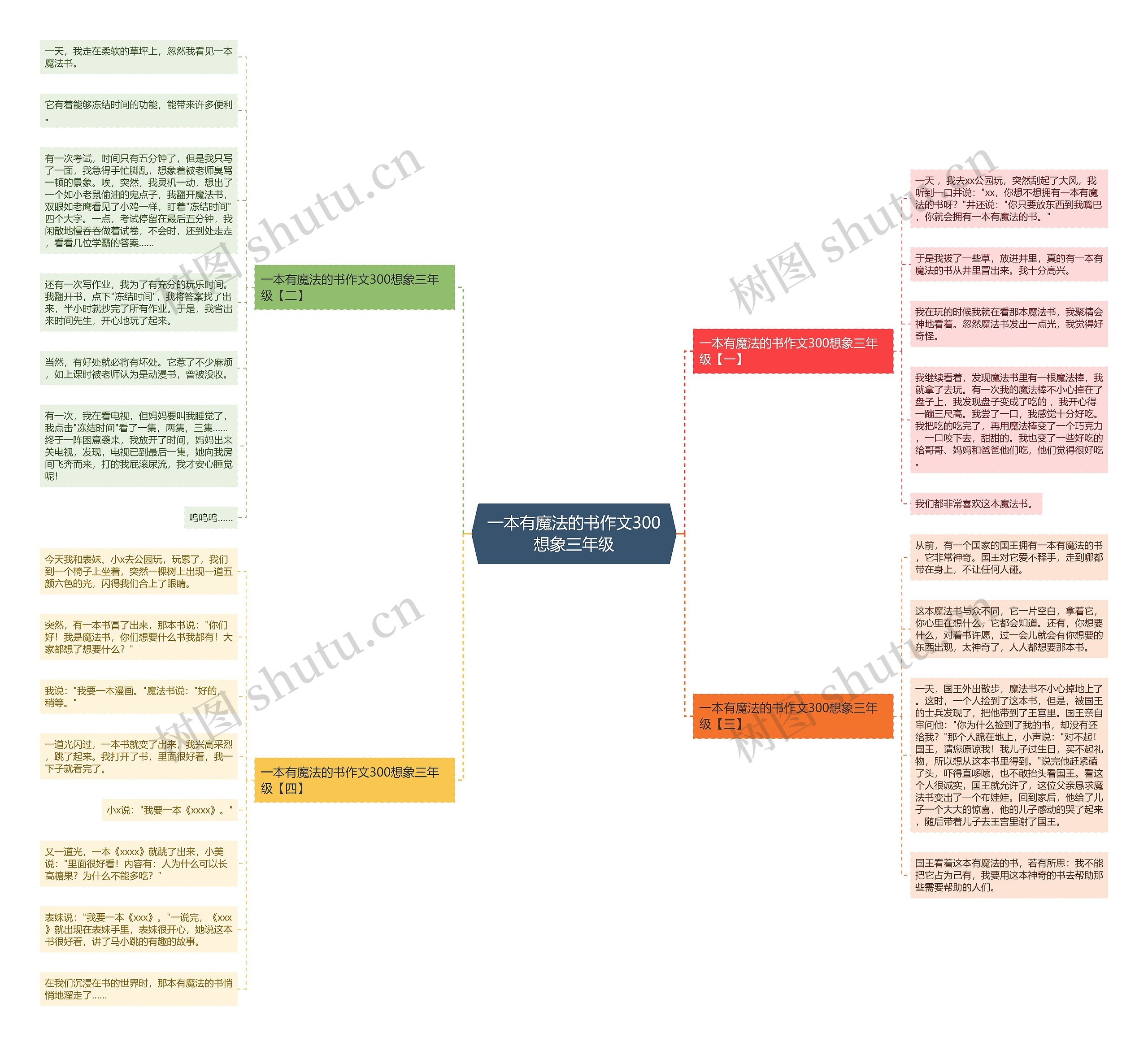 一本有魔法的书作文300想象三年级思维导图