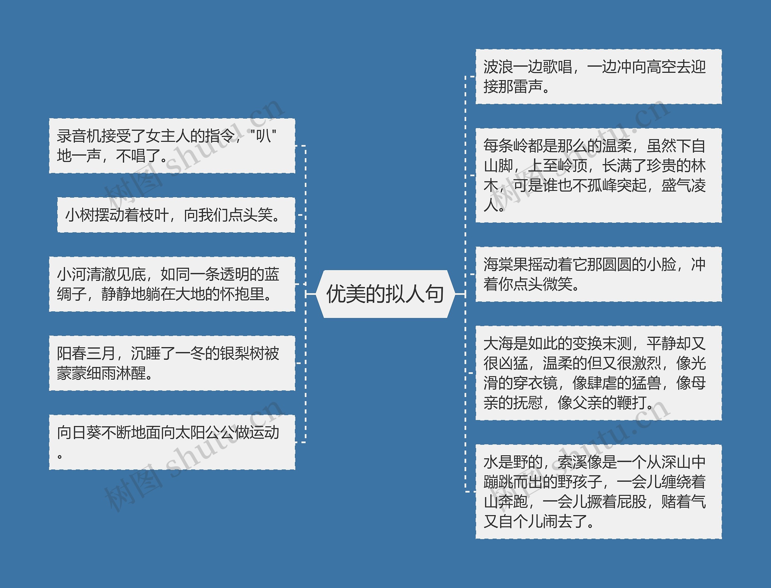 优美的拟人句思维导图