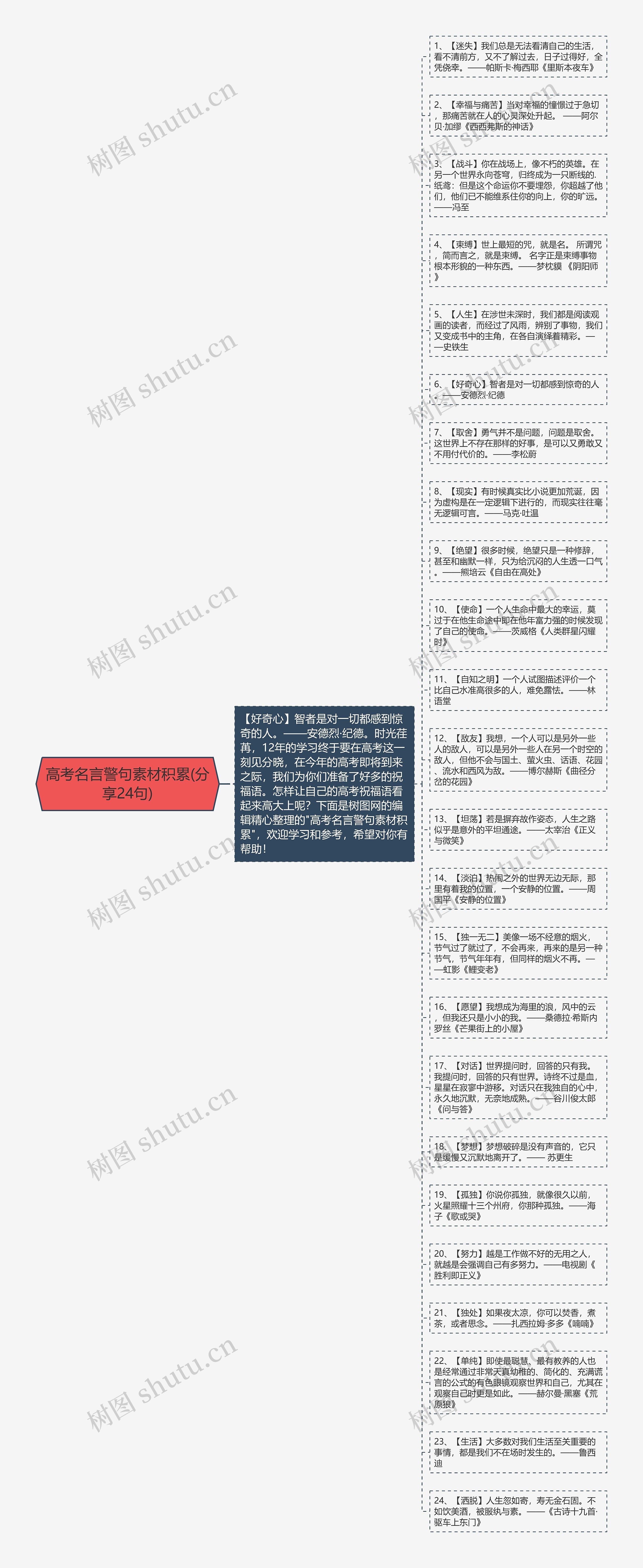 高考名言警句素材积累(分享24句)