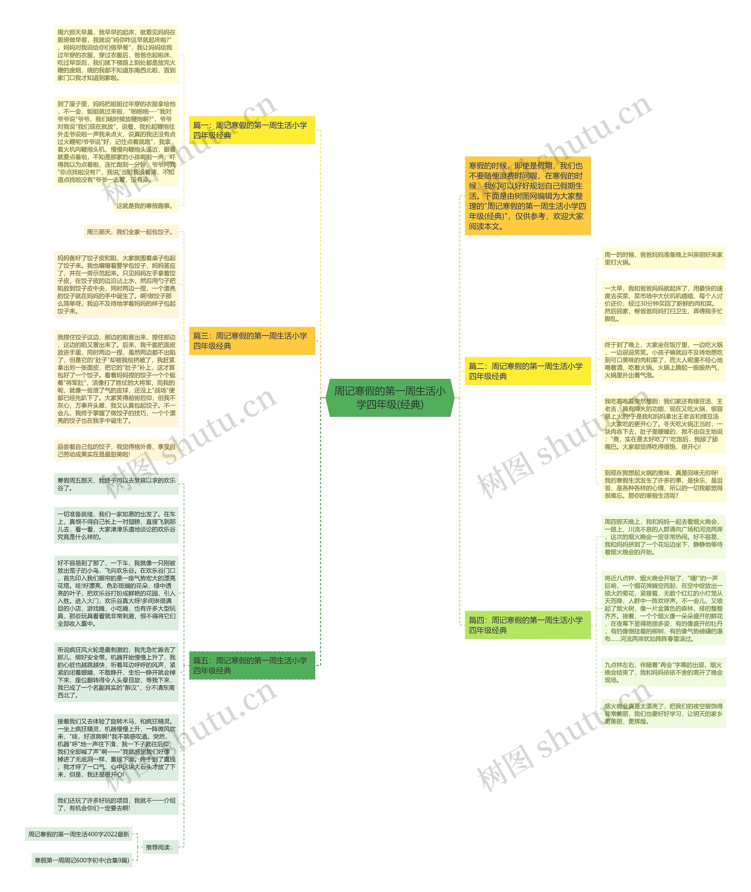 周记寒假的第一周生活小学四年级(经典)思维导图