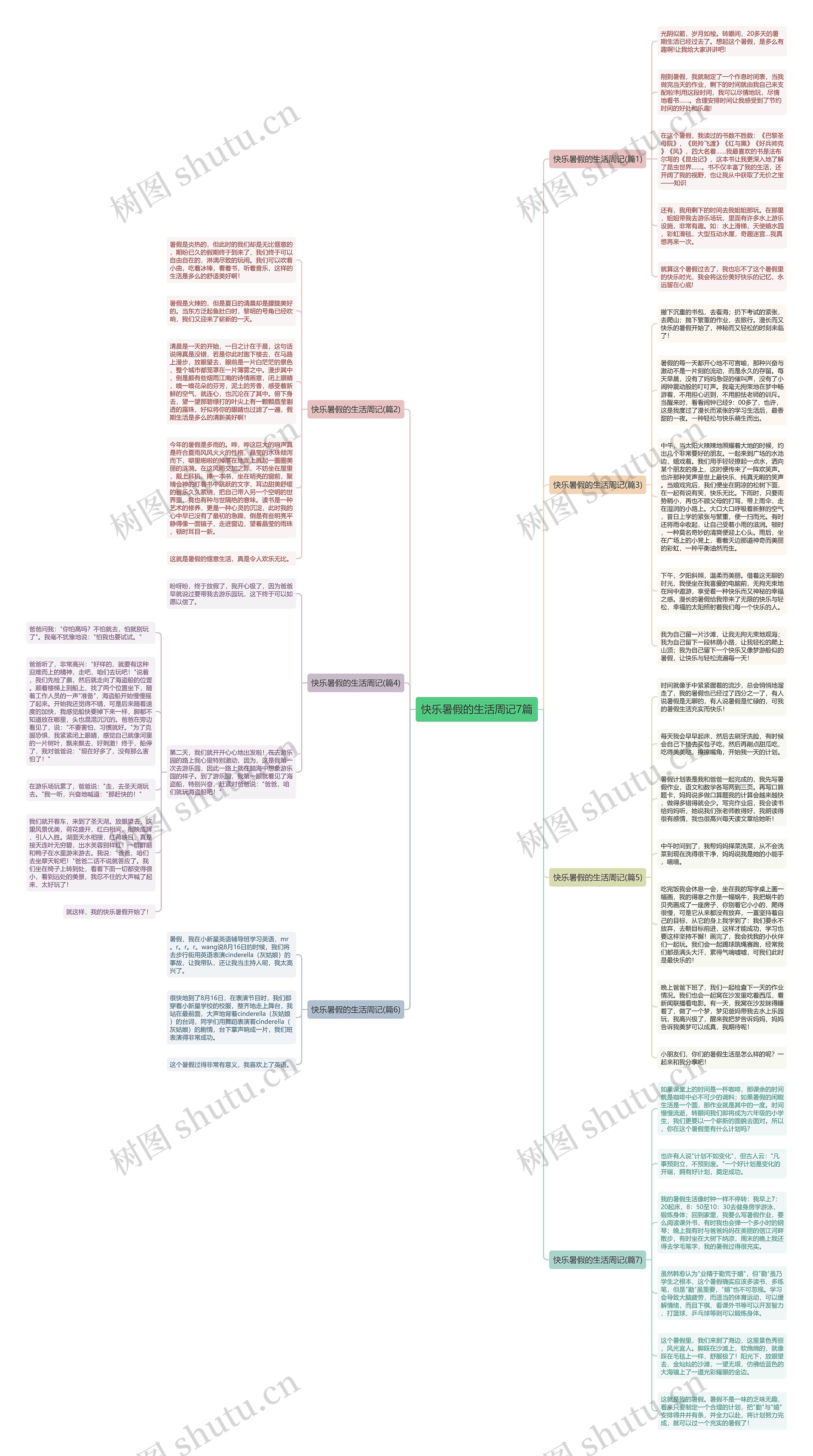 快乐暑假的生活周记7篇思维导图