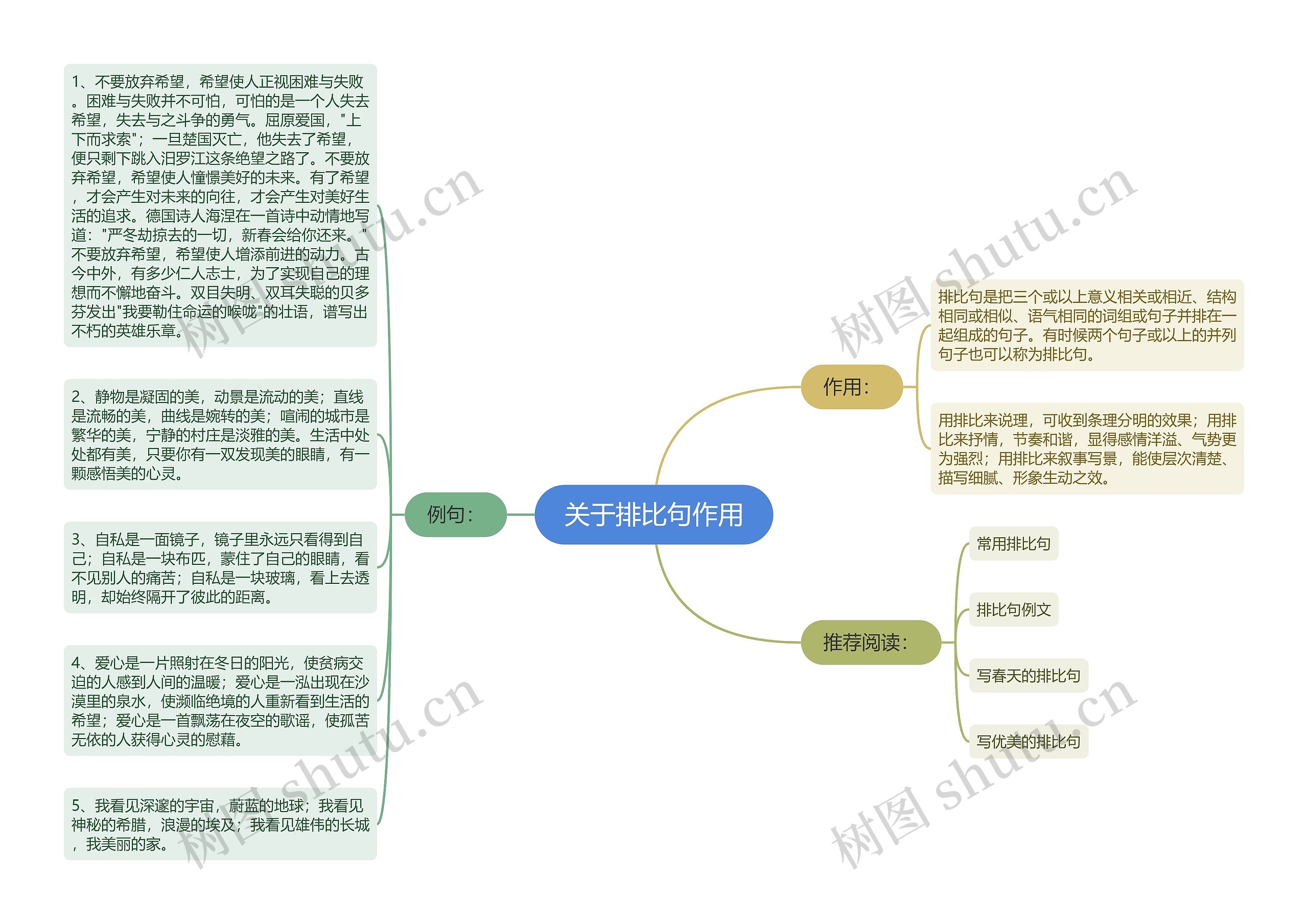 关于排比句作用思维导图