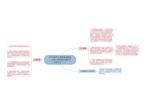 2019年护士资格考试备考：几种心内科常见病症知识点汇总（1）