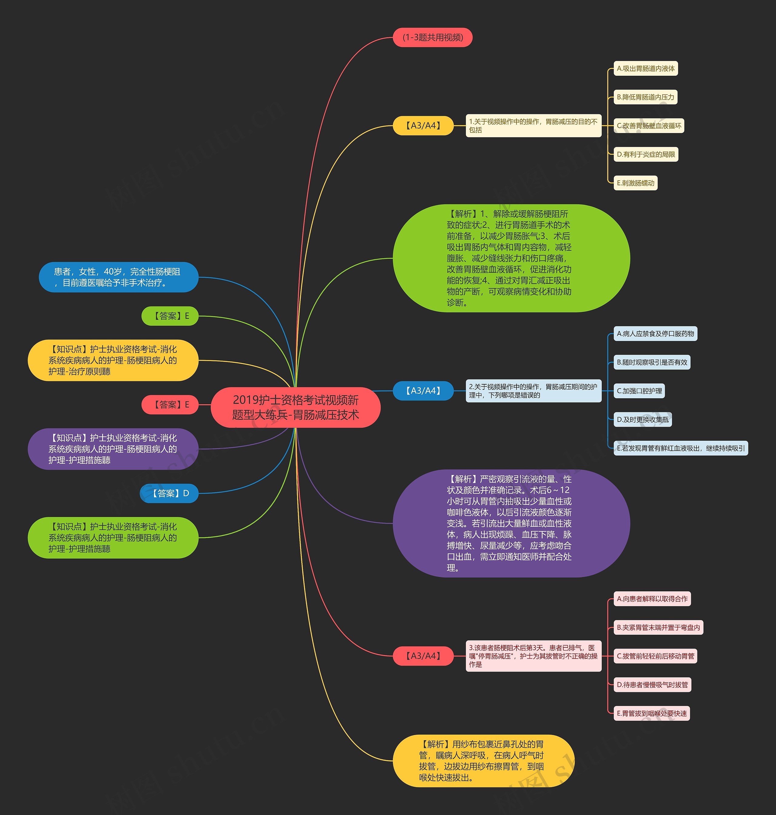 2019护士资格考试视频新题型大练兵-胃肠减压技术思维导图