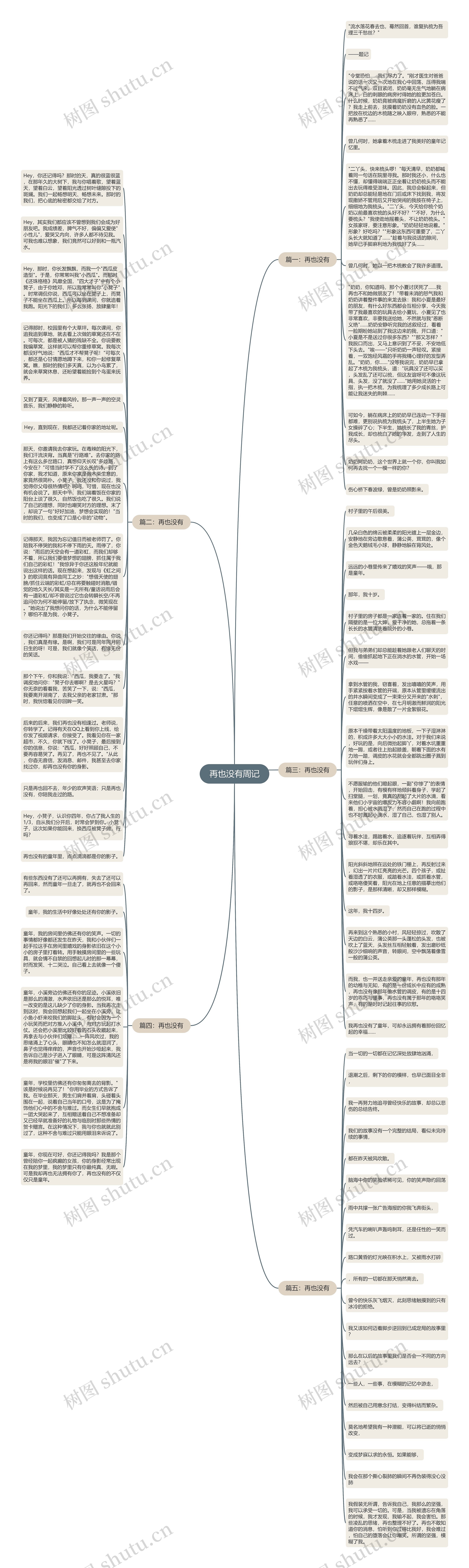 再也没有周记思维导图