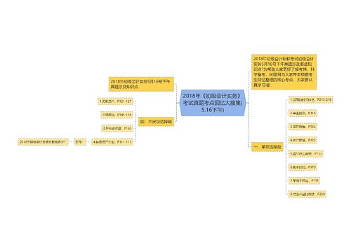 2018年《初级会计实务》考试真题考点回忆大搜集(5.16下午)