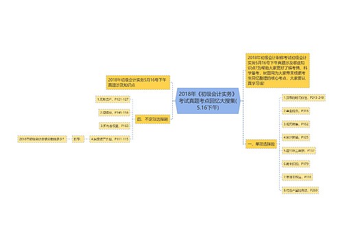 2018年《初级会计实务》考试真题考点回忆大搜集(5.16下午) 2018年《初级会计实务》考试真题考点回忆大搜集(5.16下午)