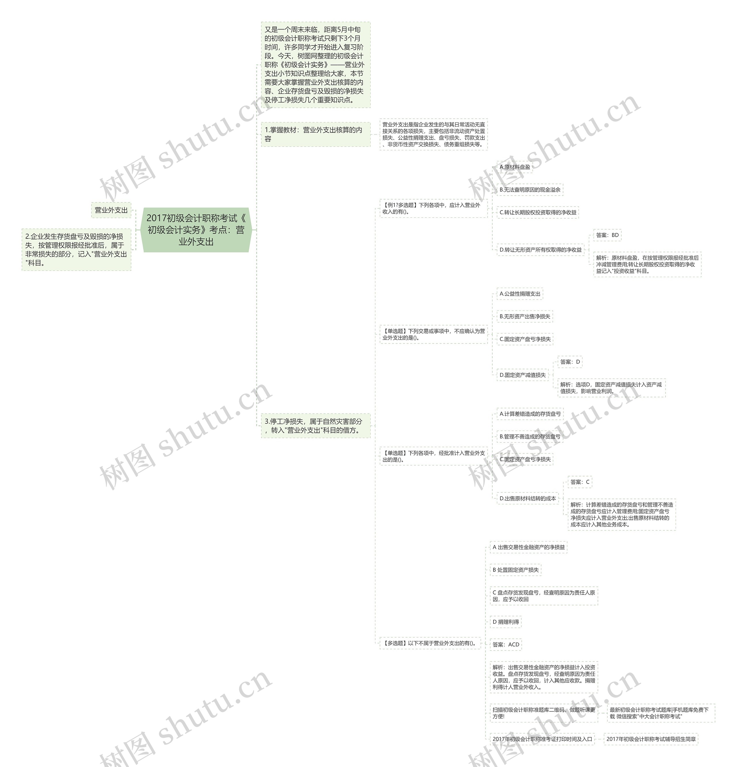 2017初级会计职称考试《初级会计实务》考点：营业外支出思维导图